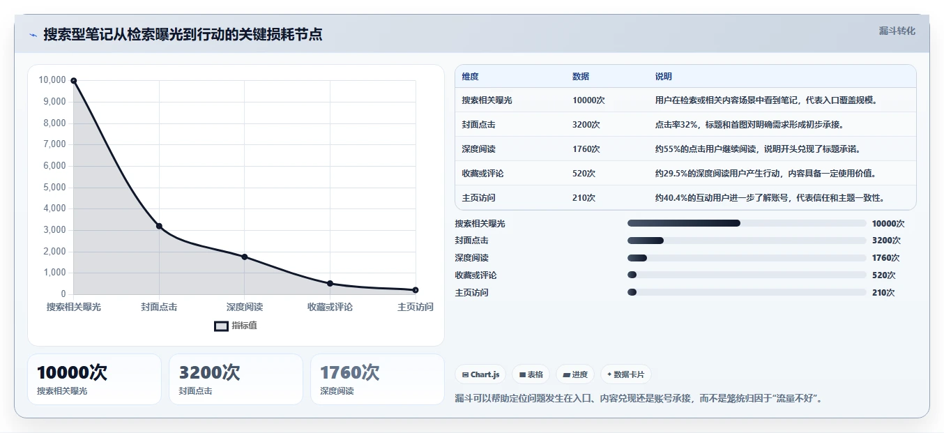 小红书数据分析：小红书新手年度规划：爆文复盘怎样持续改善改善搜索曝光