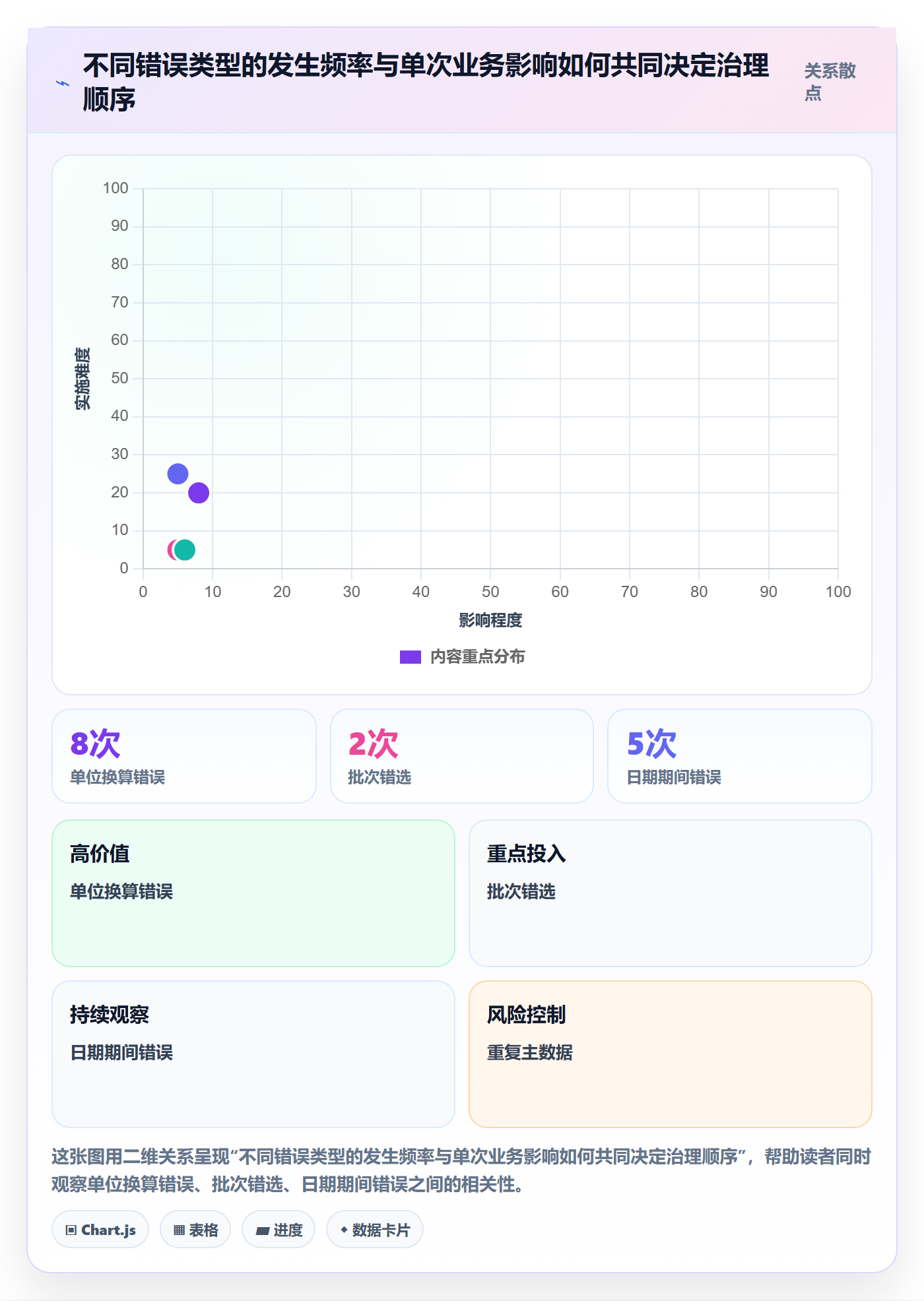 erp数据录入落地清单：质量检查相关的效率提升事项