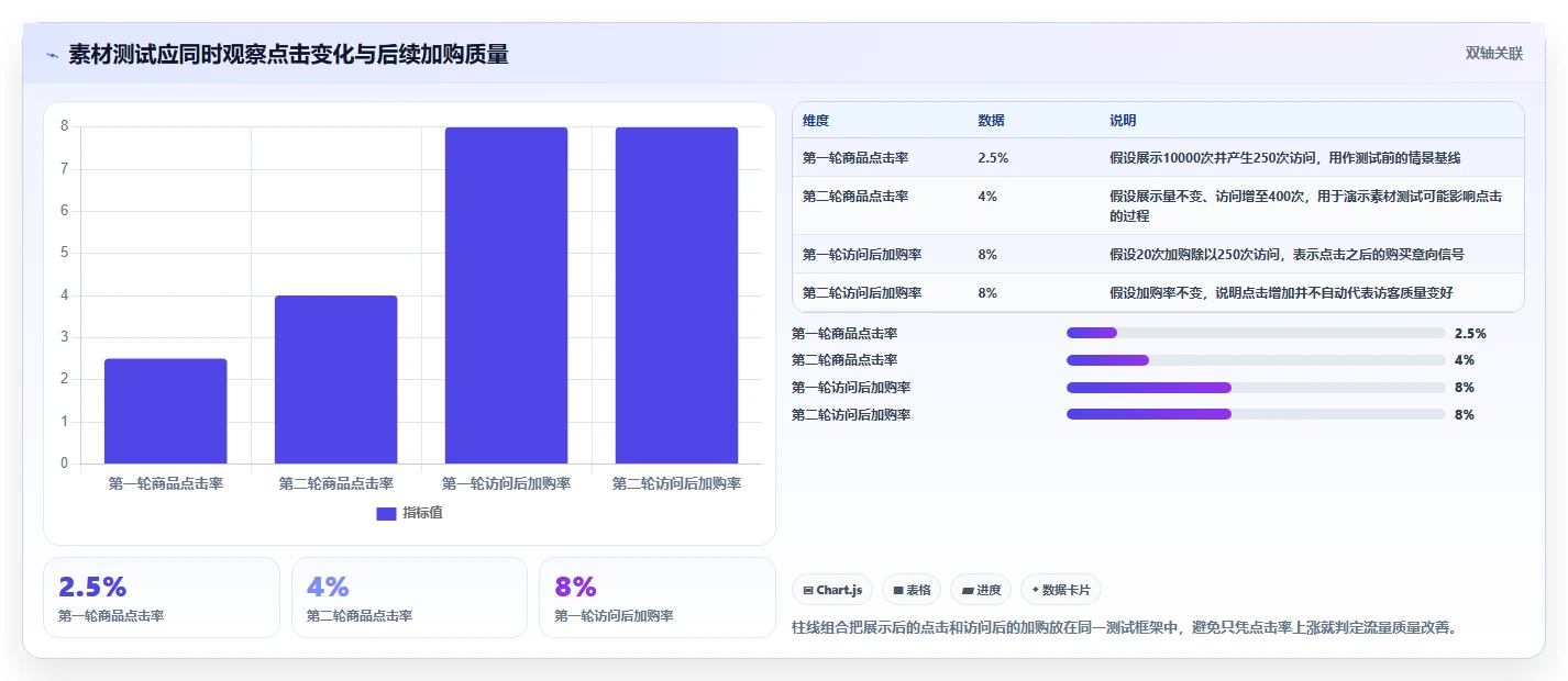 想做好如何运营好一个店铺，先掌握核心功能中的流量获取