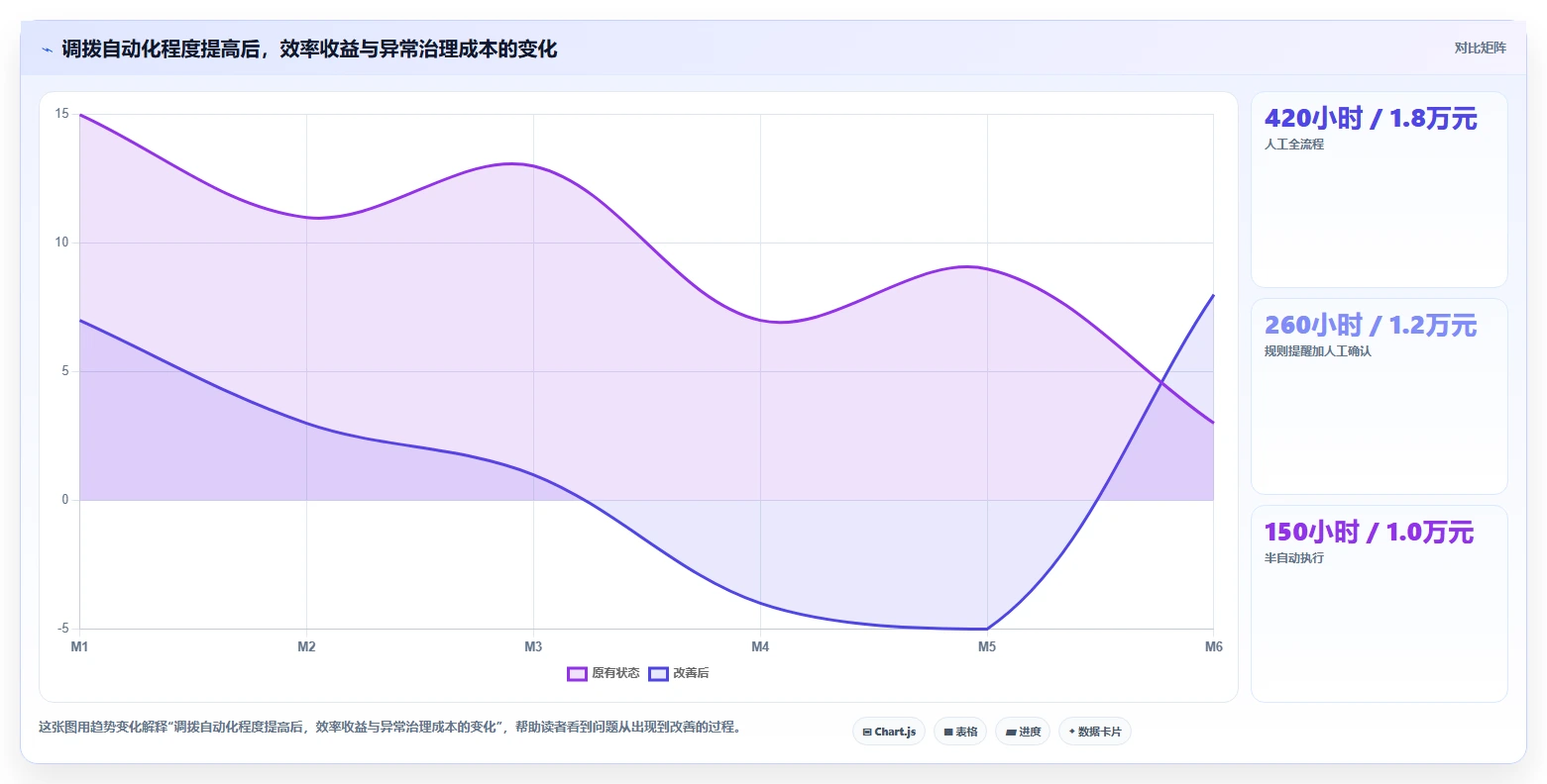 电商仓储管理：仓库新手从数据到行动：用多仓调拨实现规范批次追踪