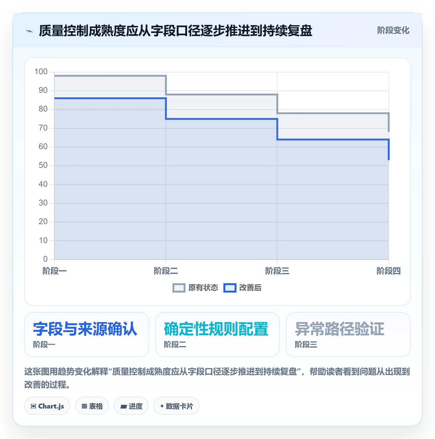erp数据录入系统搭建：质量检查从哪里开始