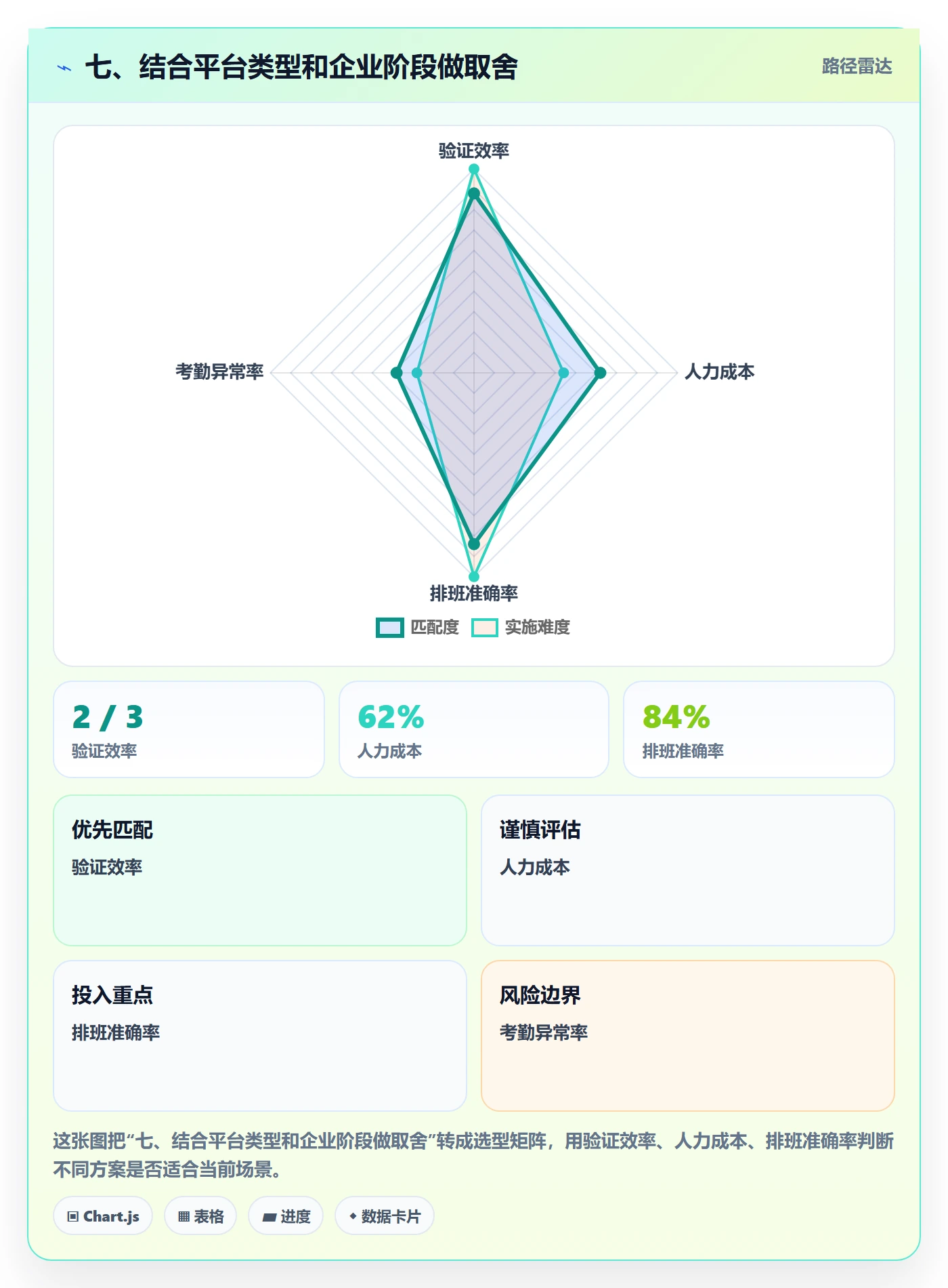 七、结合平台类型和企业阶段做取舍
