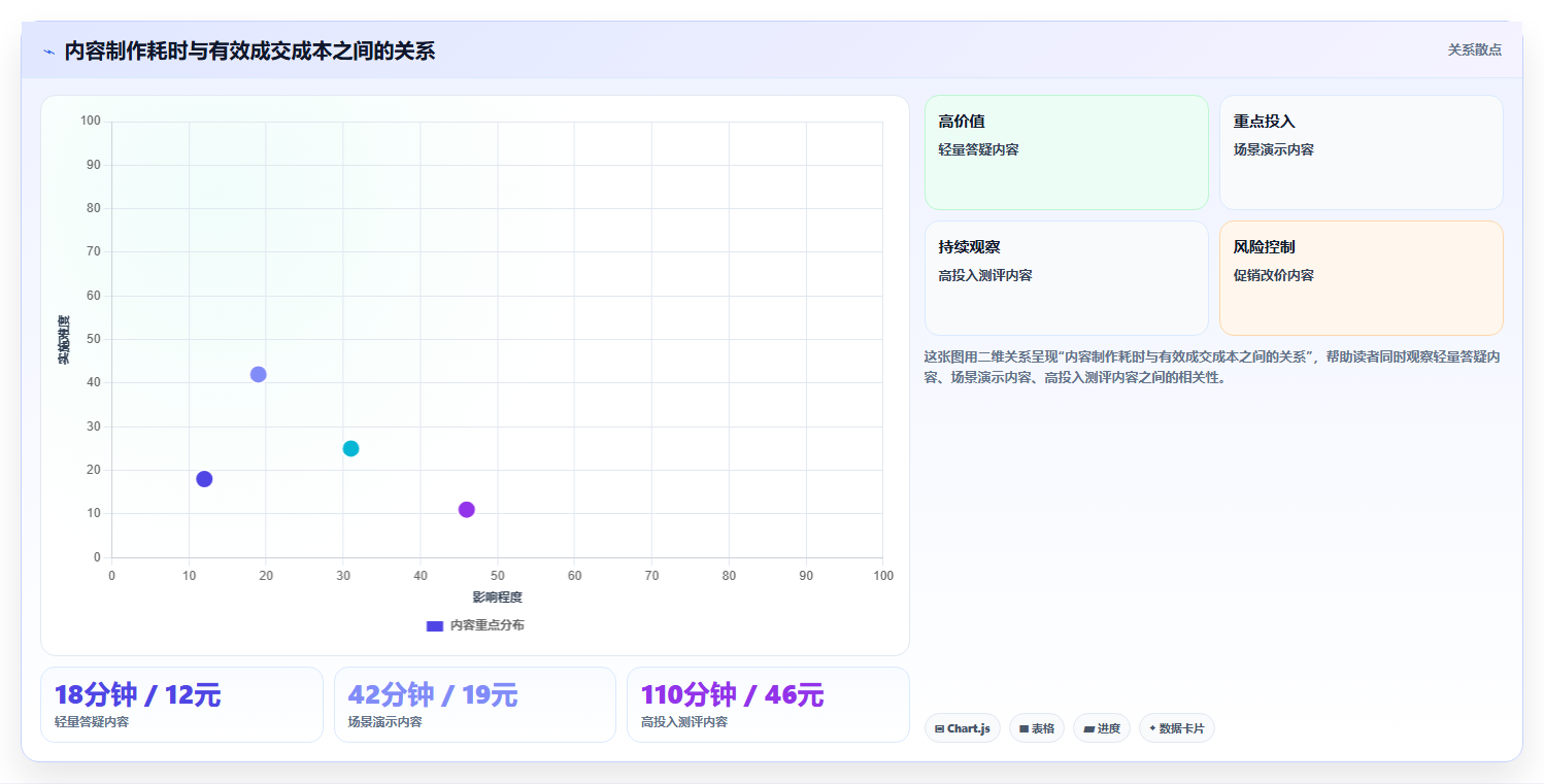 电商辅助软件：个人卖家流程优化：内容生产怎样减少成本难控制