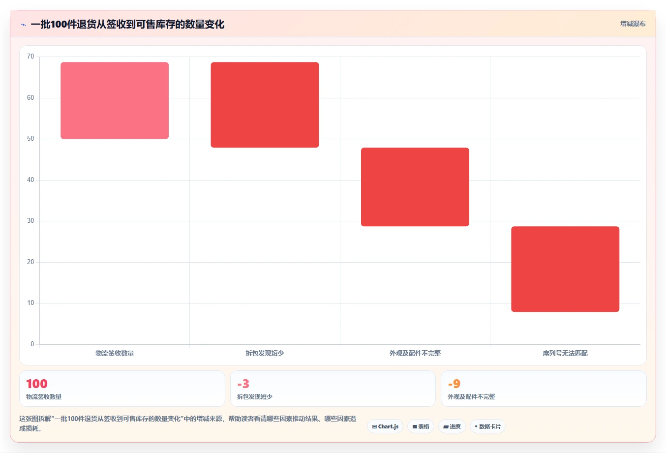 库存出入库：仓库新手复盘框架：退货处理如何定位仓间不同步