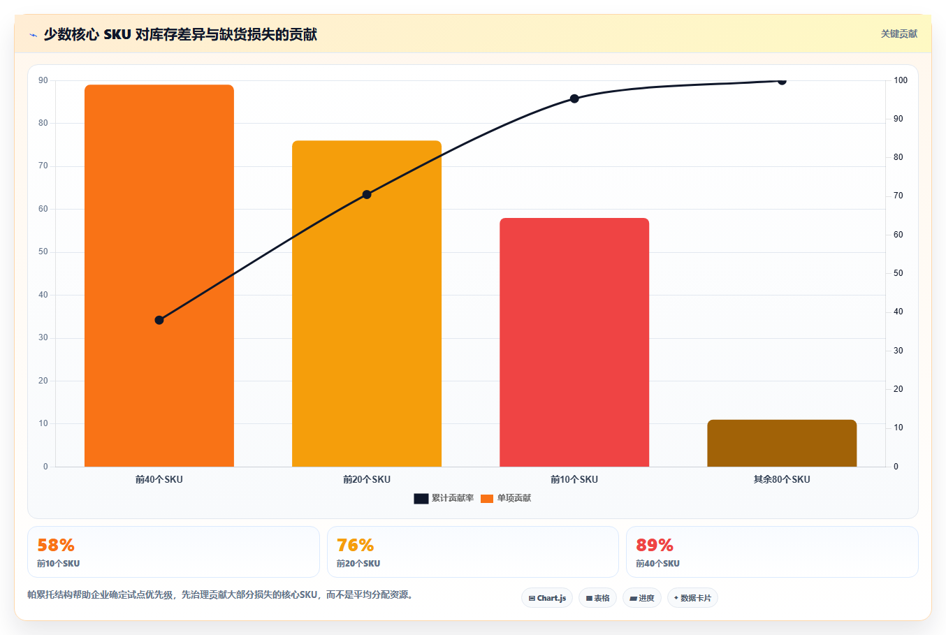 电商库存增长策略：多仓同步从哪里开始