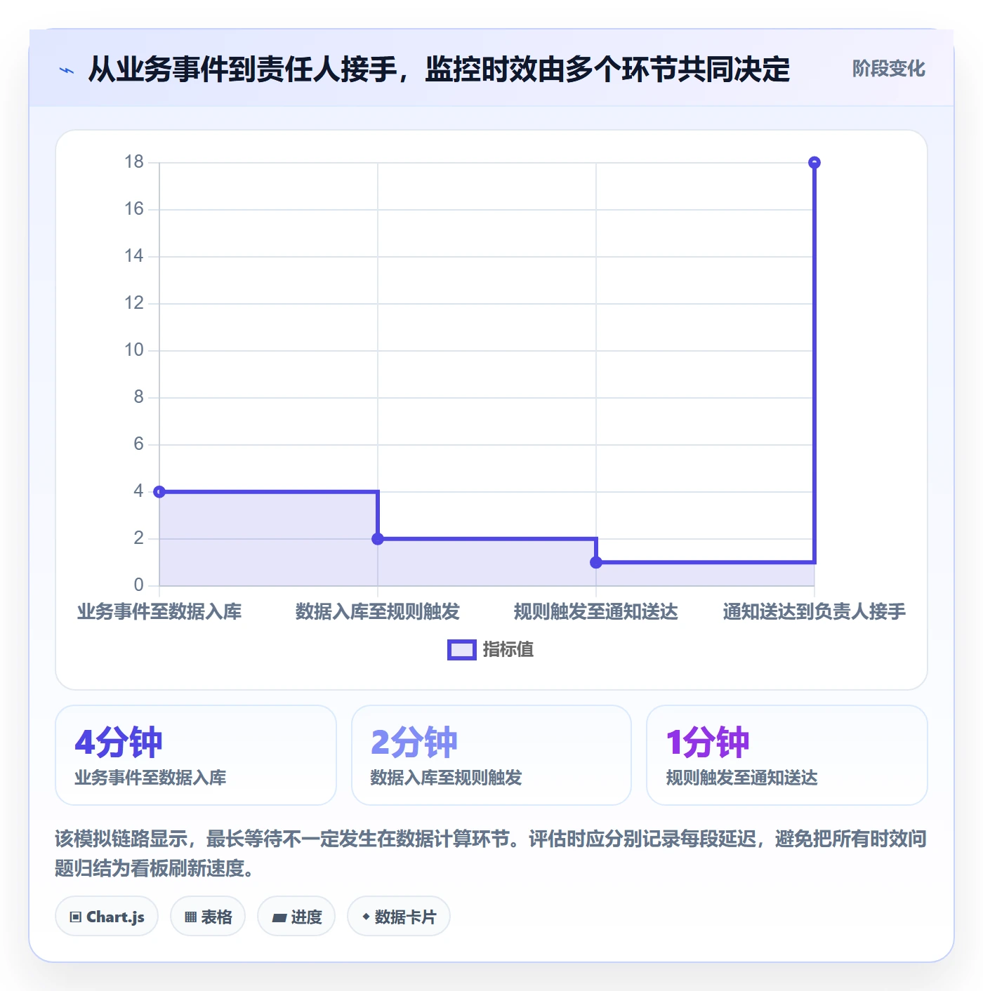 bi 平台管理模板：围绕实时监控开展工具对比