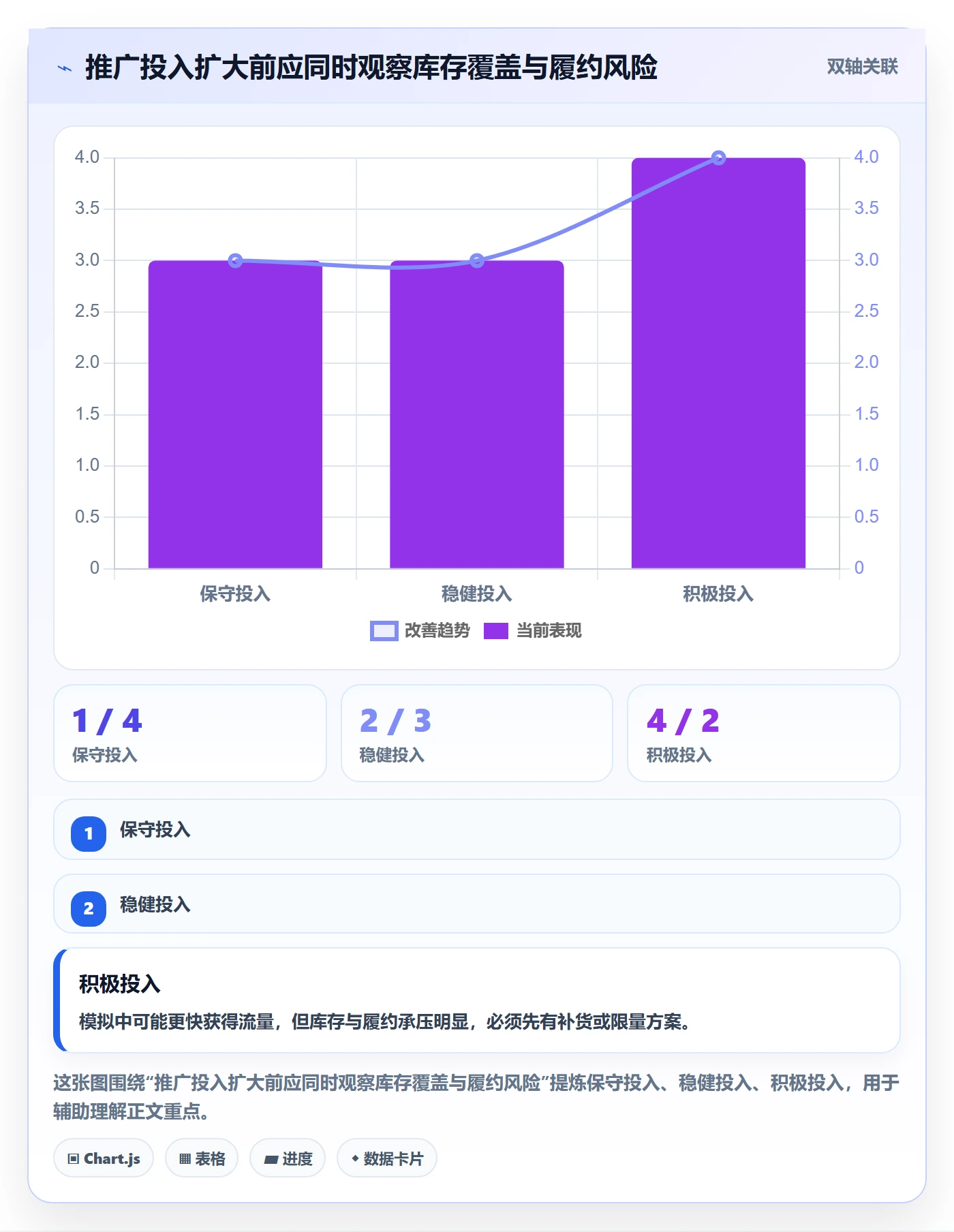 店铺运营管理方案设计：商品节奏场景的实操教程怎么做