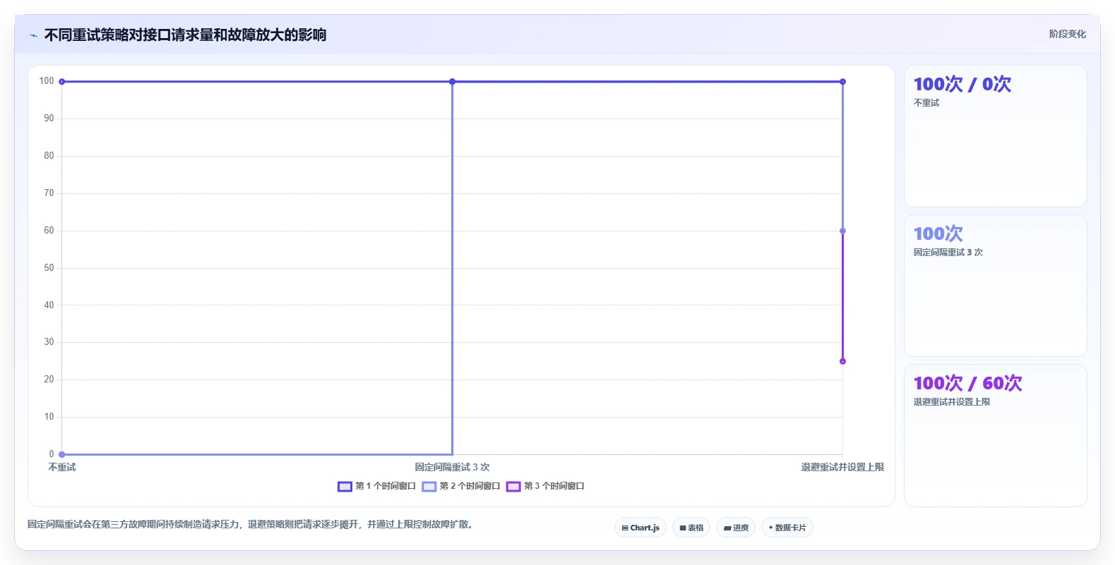 电商系统开发：供应链团队避坑指南：做需求梳理时别忽略接口不稳定