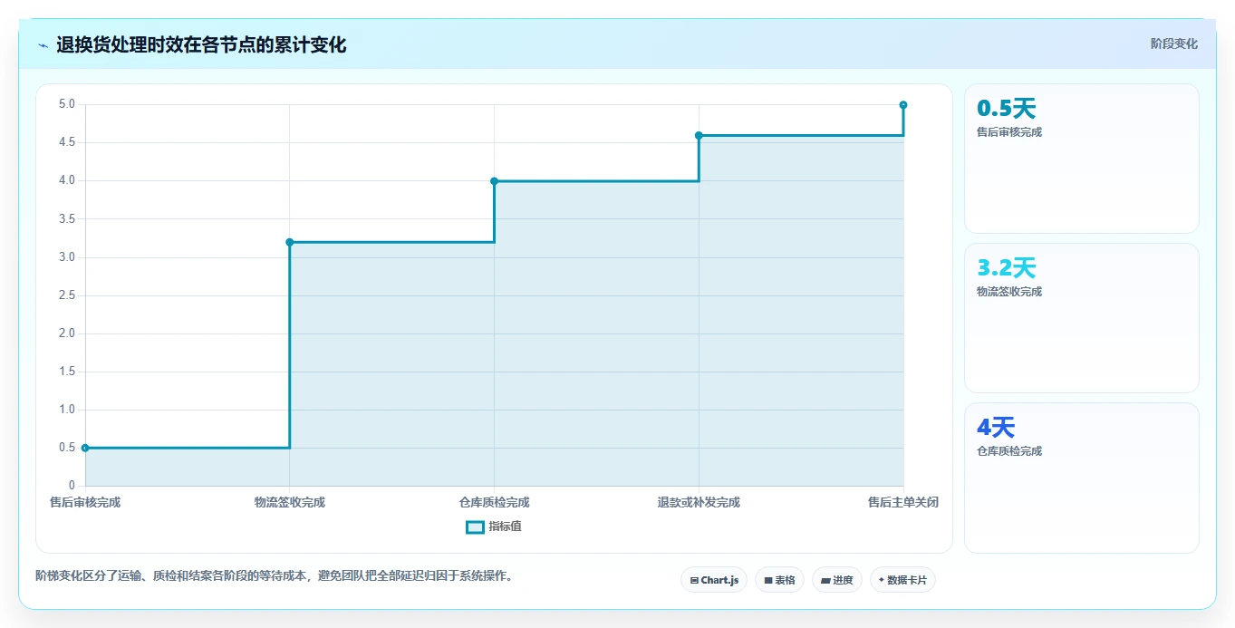 库存出入库：运营团队从零入门：系统切换先掌握退换货