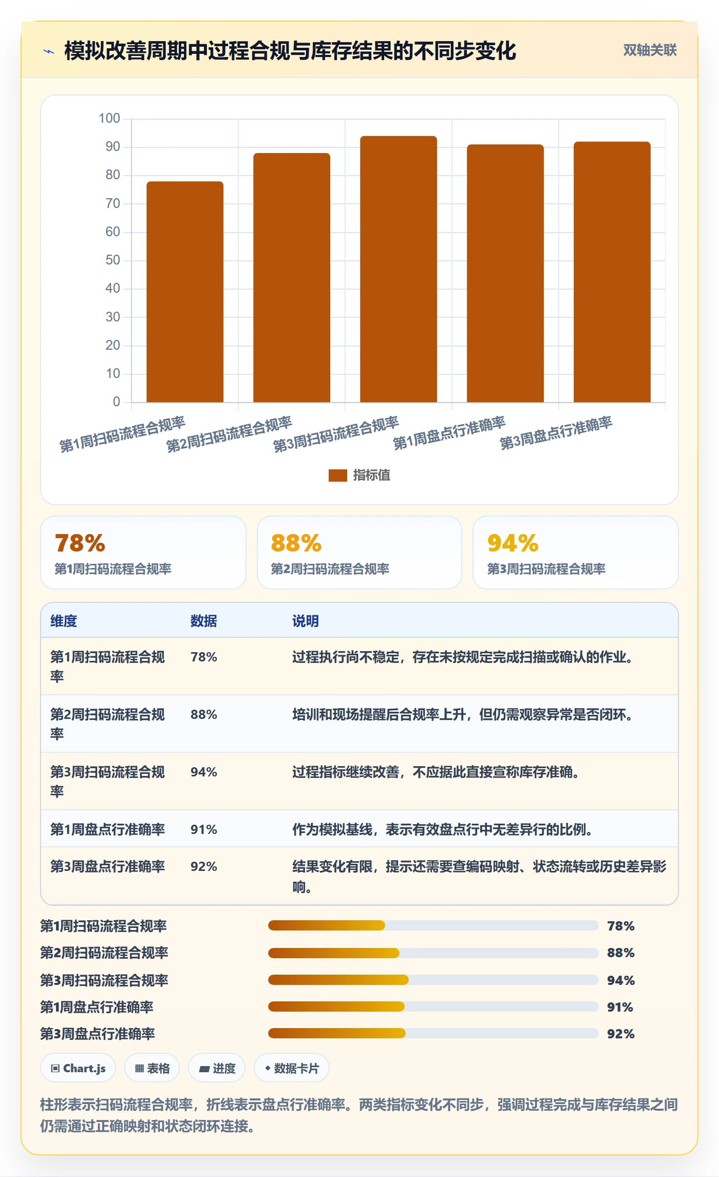 库存管理系统问题诊断：条码作业如何用精细化运营改进