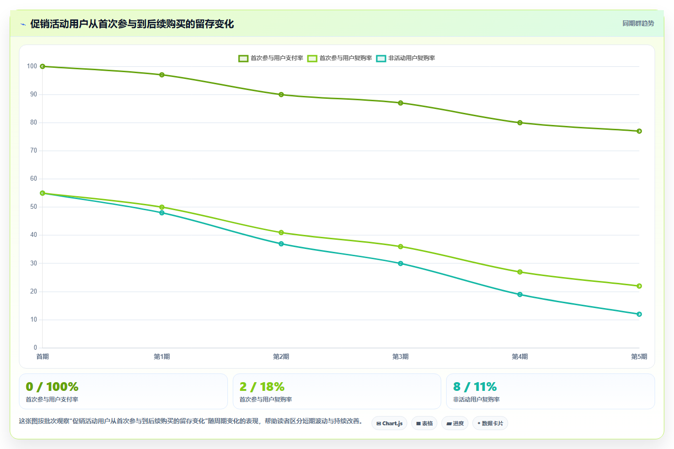 电商系统开发:产品经理进阶版教程:需求梳理从准备到复盘