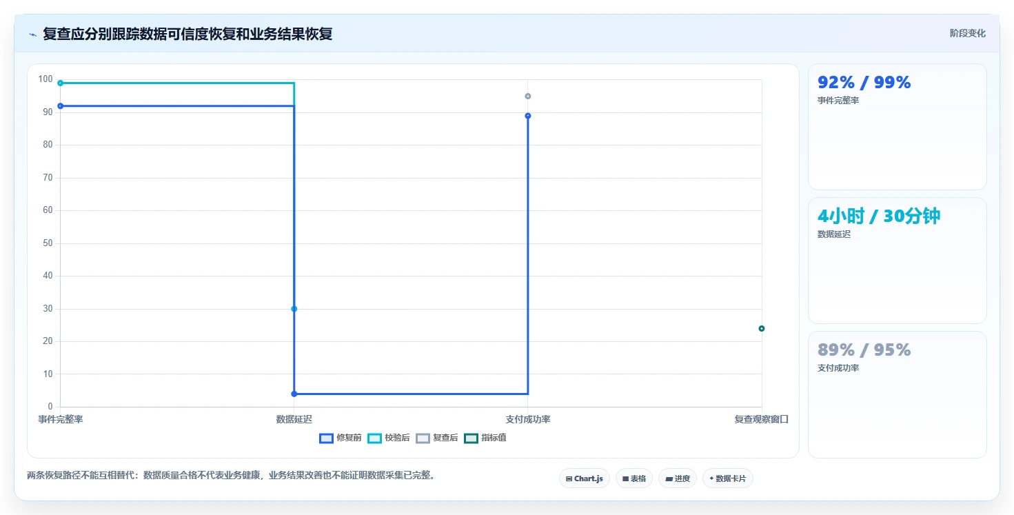 运营数据实践指南：异常诊断的流程设计怎样更有效