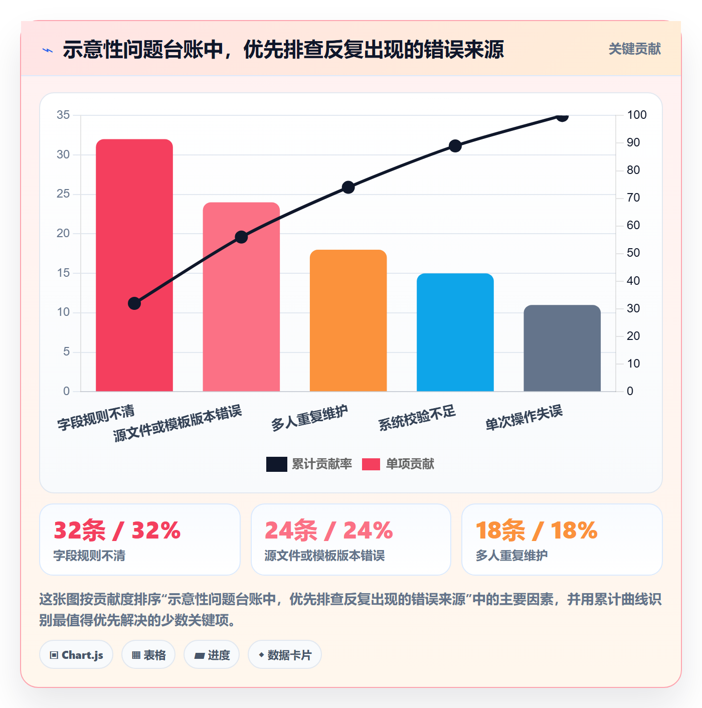 erp数据录入怎么管？以错误修正为核心的旺季准备方案