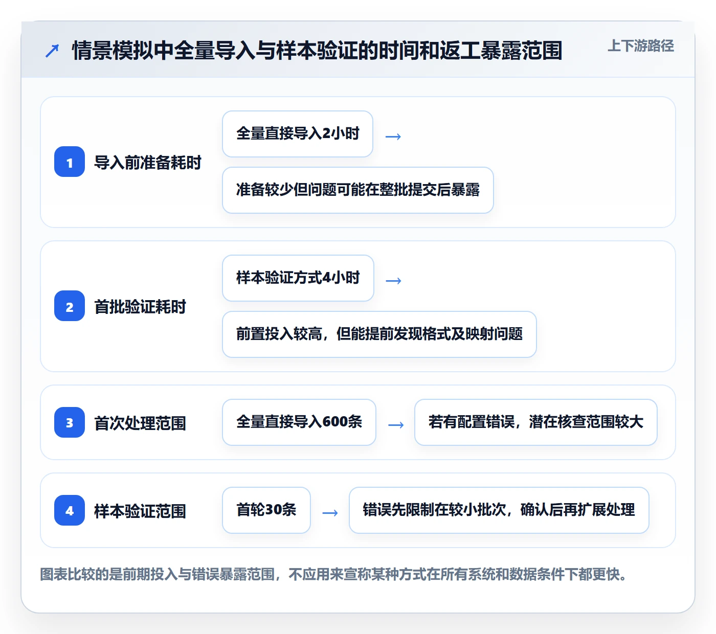 erp数据录入怎么用？基础资料场景下的入门指南拆解