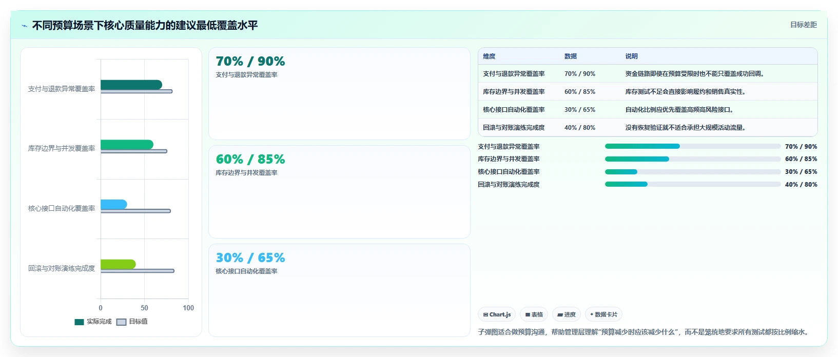 电商系统开发：开发团队采购前必读：评估项目预算时如何避开测试不充分