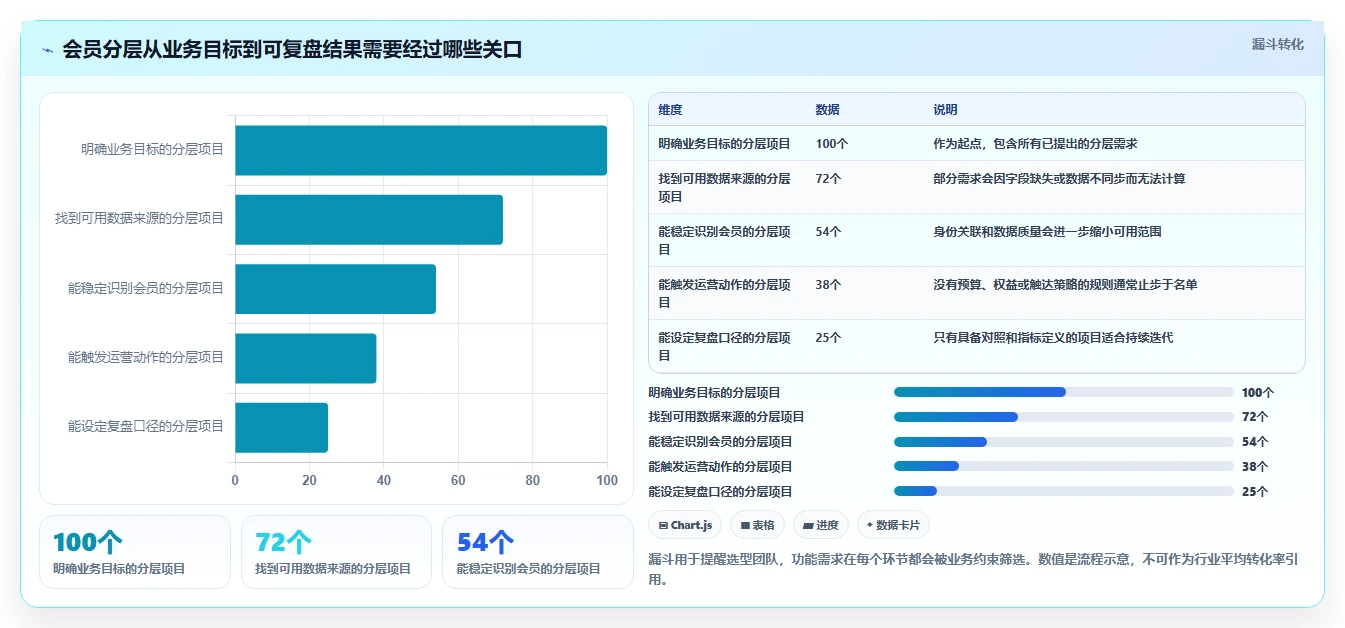 电商crm系统选择标准：会员分层维度如何评估常见误区