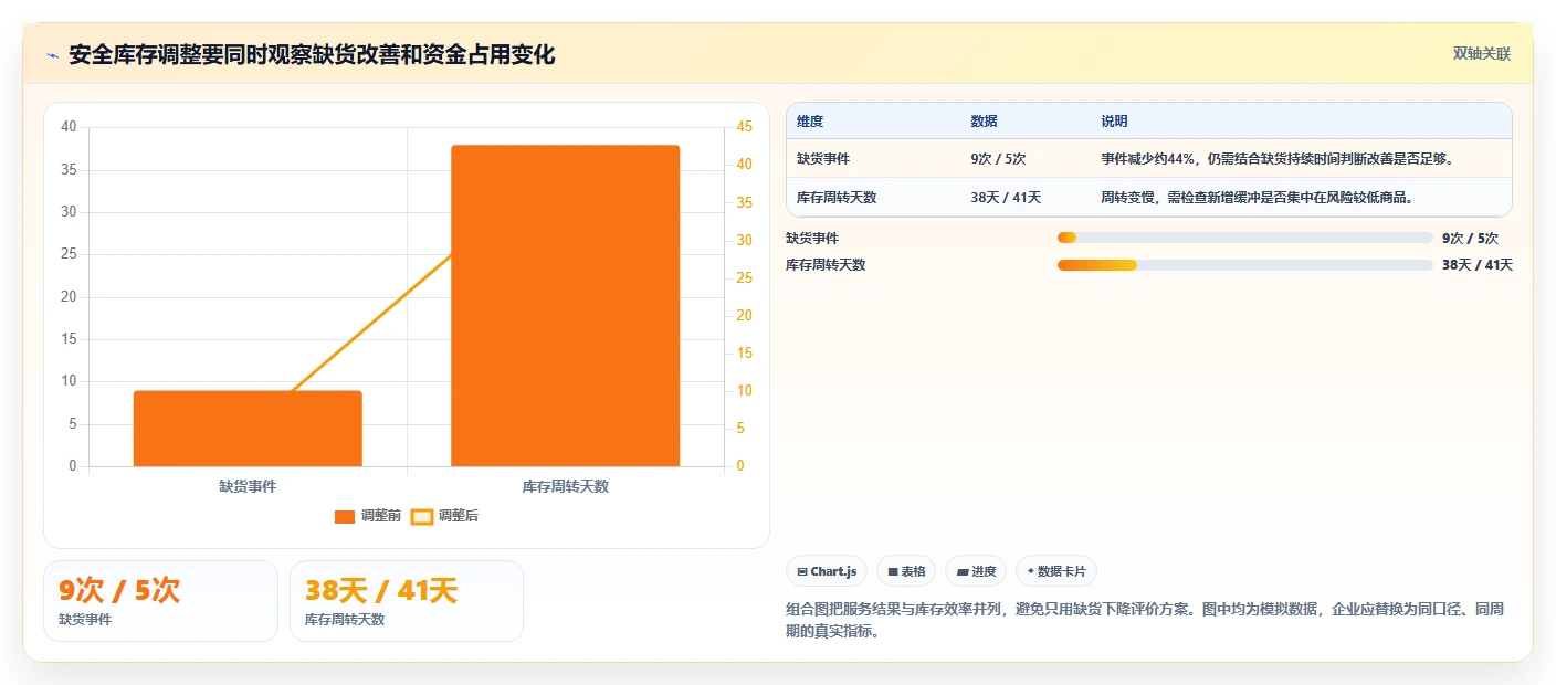 仓库安全库存管理新手避坑全解析：重点看懂缺货风险
