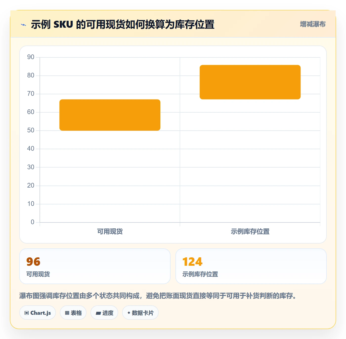 库存管理系统怎么用？补货预警场景下的精细化运营拆解