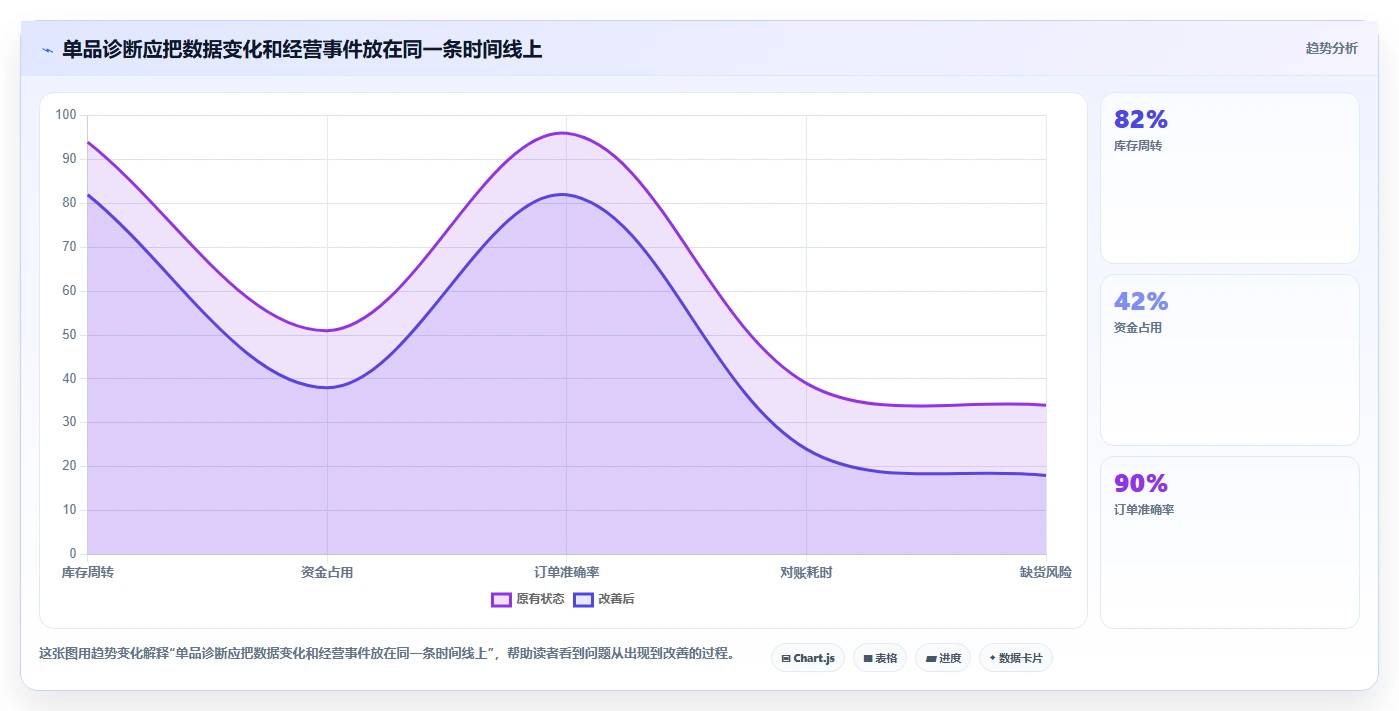 拼多多数据分析工具免费怎么用？店铺诊断场景下的效率提升拆解