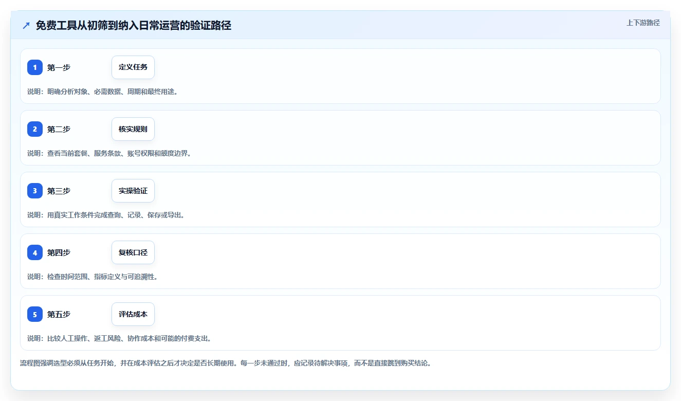 拼多多数据分析工具免费执行标准：使用限制环节如何体现核心功能