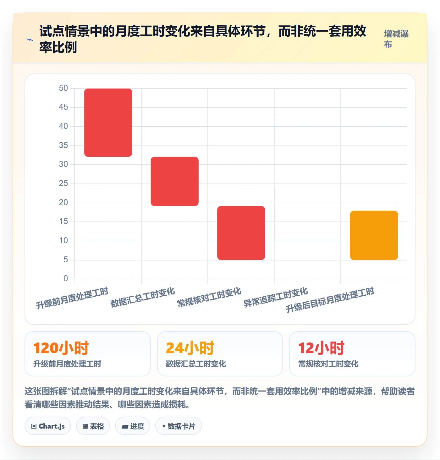 分账系统升级方案：用增长策略改善合规要求