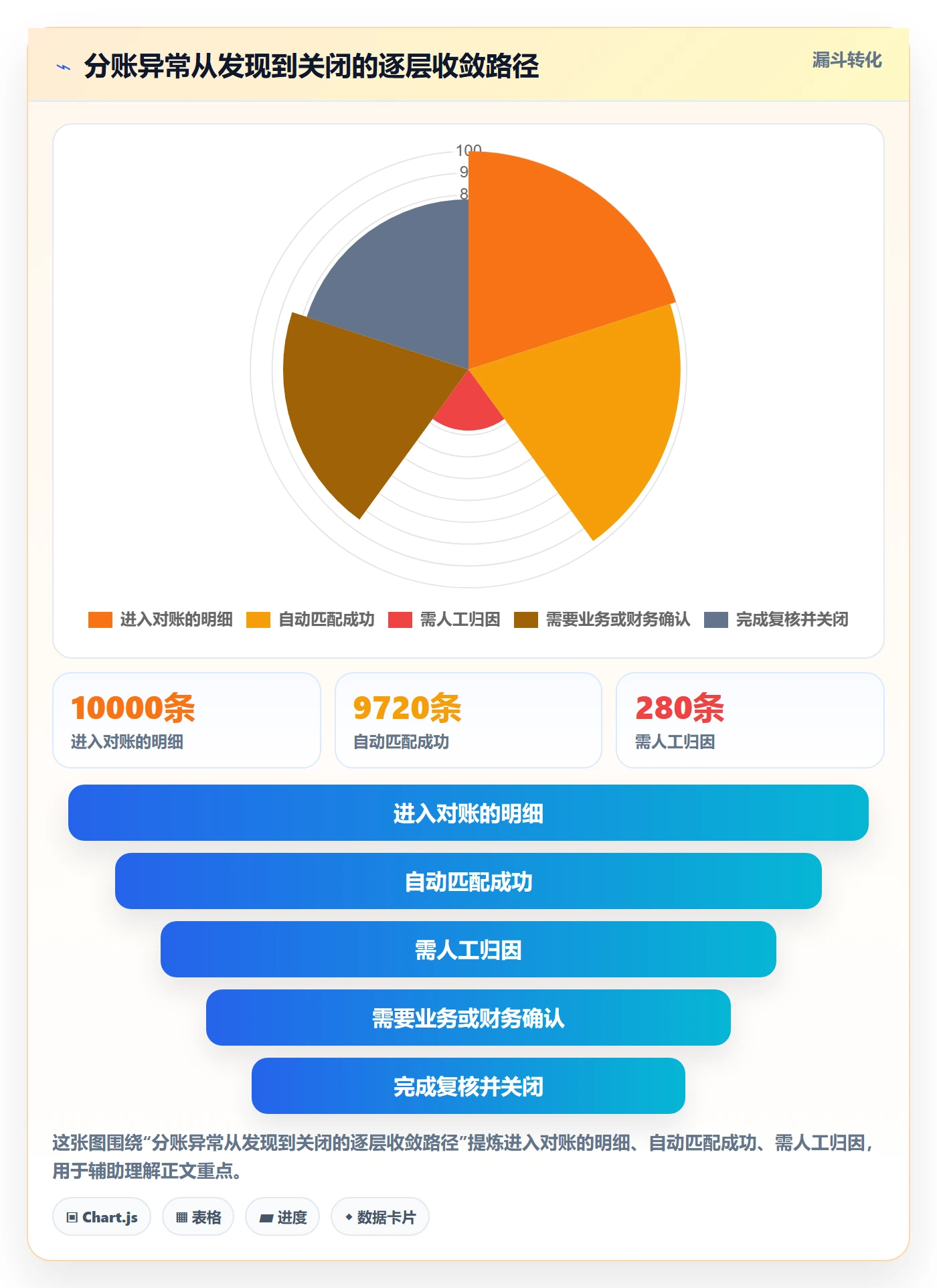 分账系统方案设计：多方结算场景的日常管理怎么做
