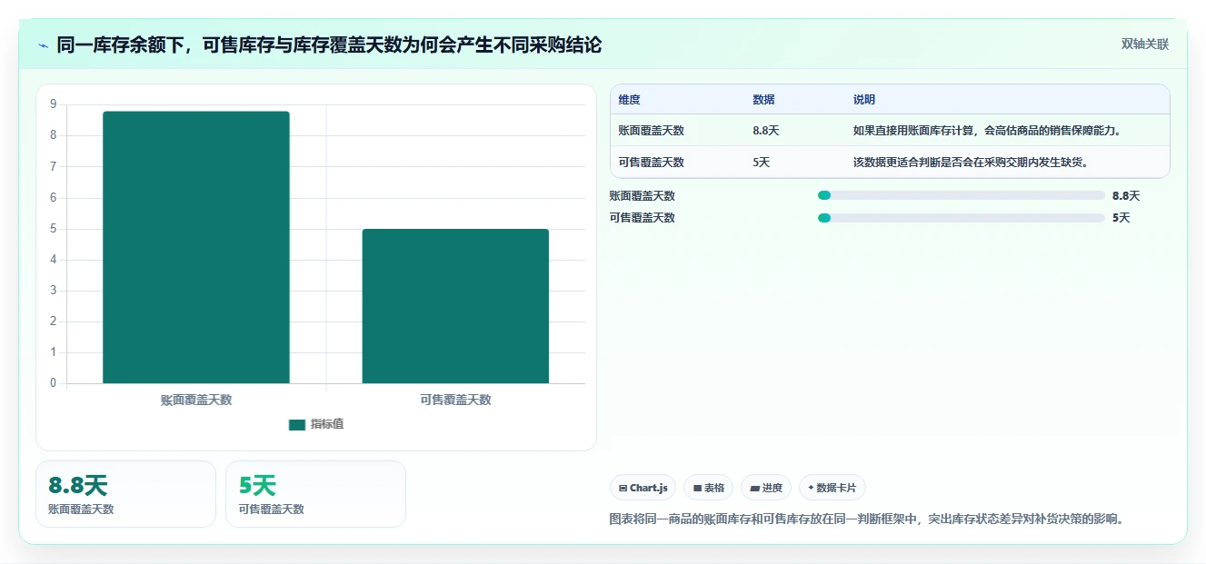 电商仓储管理：采购人员常见问题汇总：入库上架与库存积压一次讲清
