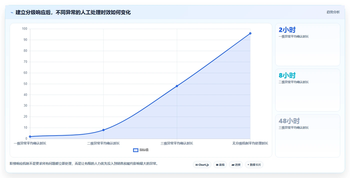 电商库存基础课：渠道占用相关的日常管理一次讲透