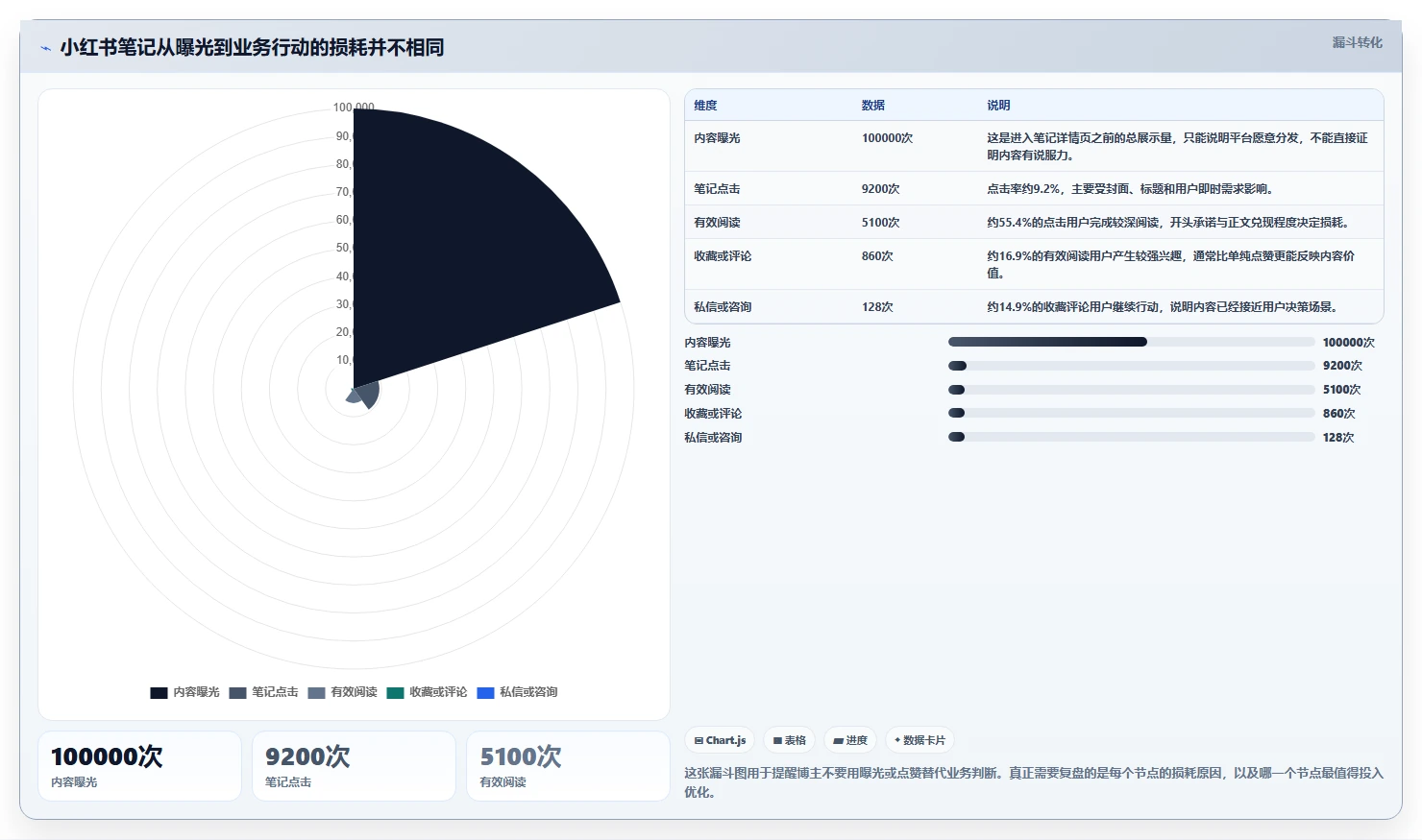 小红书数据分析：博主决策指南：面对爆文难复制如何兼顾建立复盘体系
