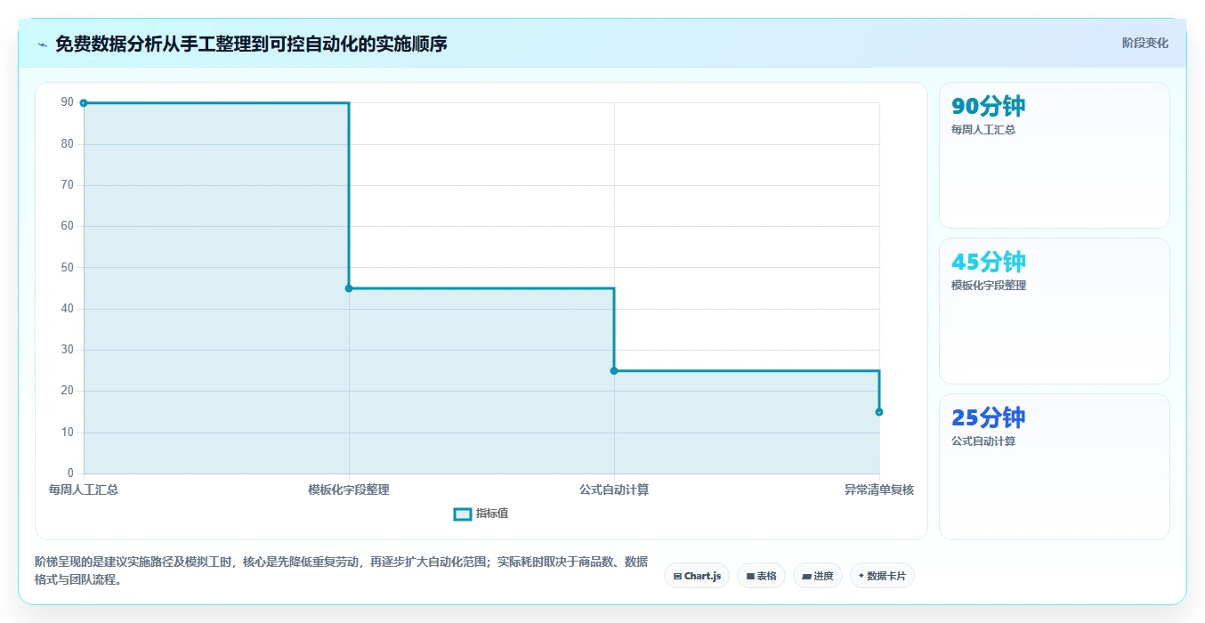 拼多多数据分析工具免费怎么落地？从活动表现讲清自动化方案