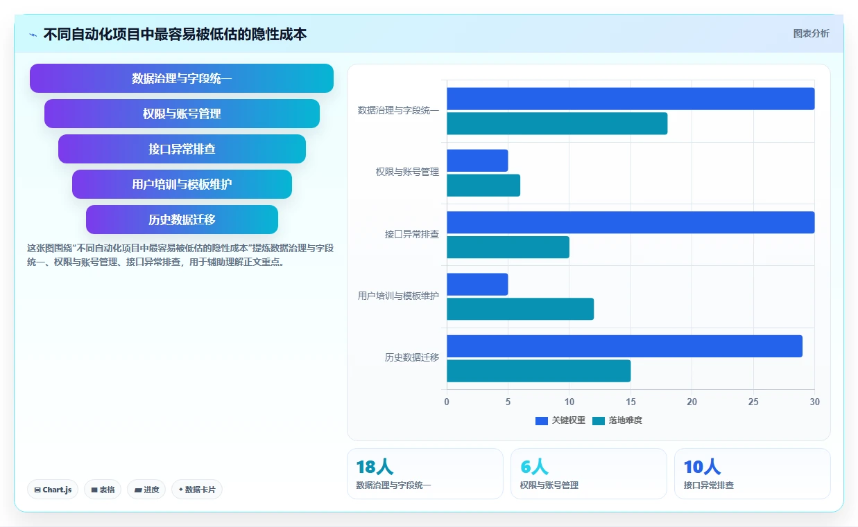 运营工具使用技巧：自动化提效对应的工具对比方法