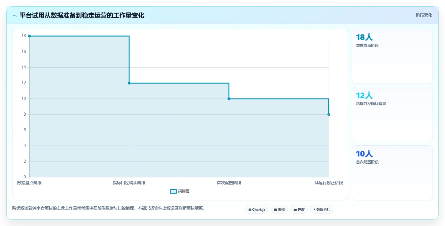 运营管理平台选择标准：经营分析维度如何评估日常管理