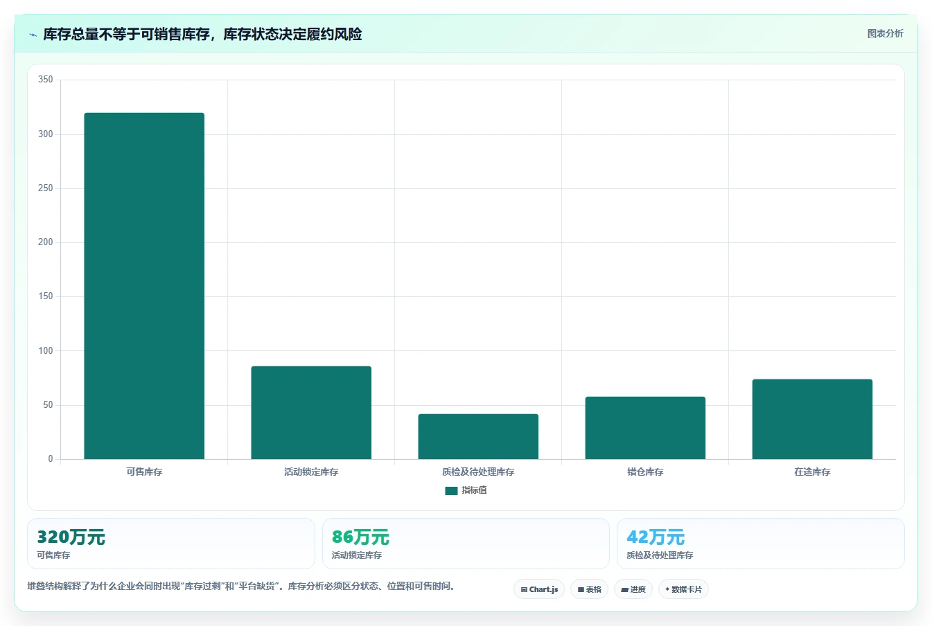 电商管理数据方法：用多平台经营支撑精细化运营判断