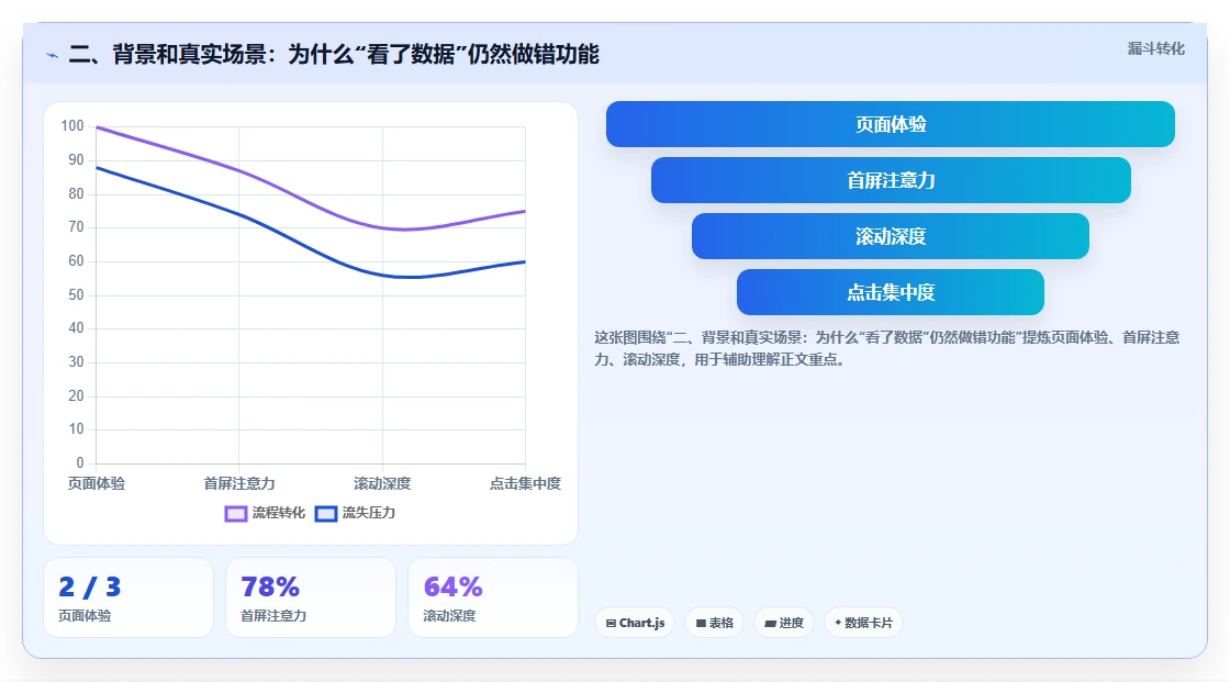 二、背景和真实场景：为什么“看了数据”仍然做错功能