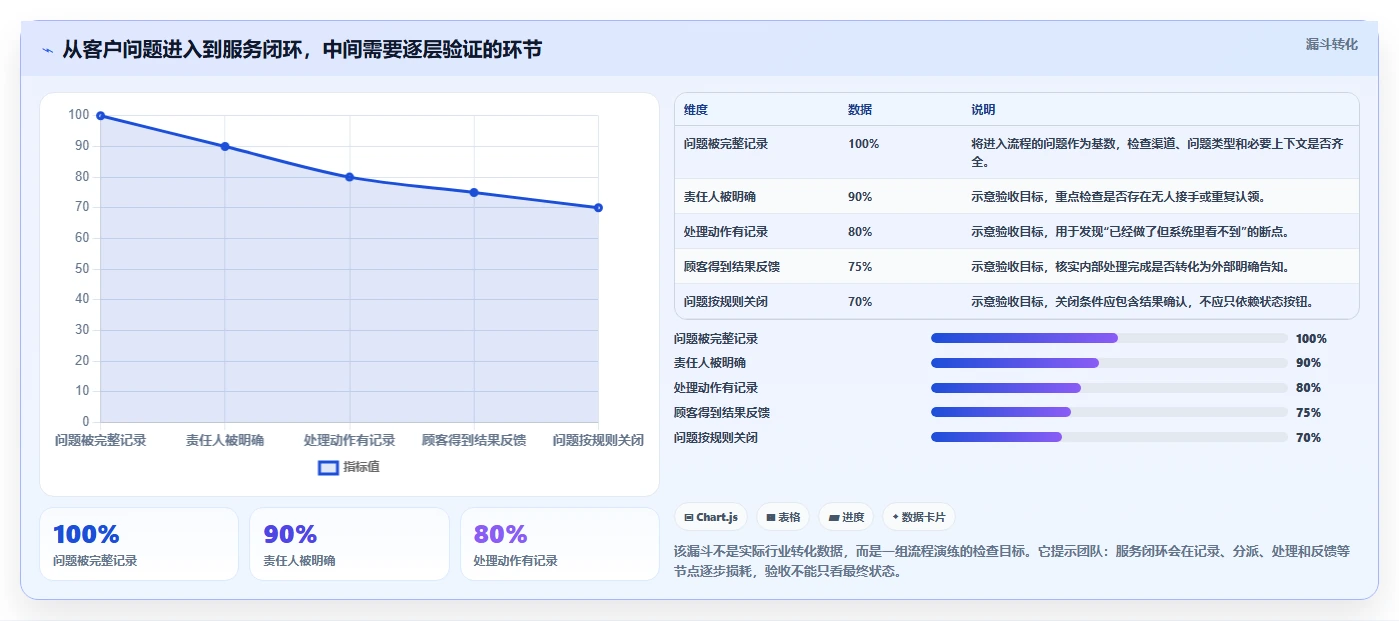 电商crm系统怎么落地？从客服协同讲清多店经营