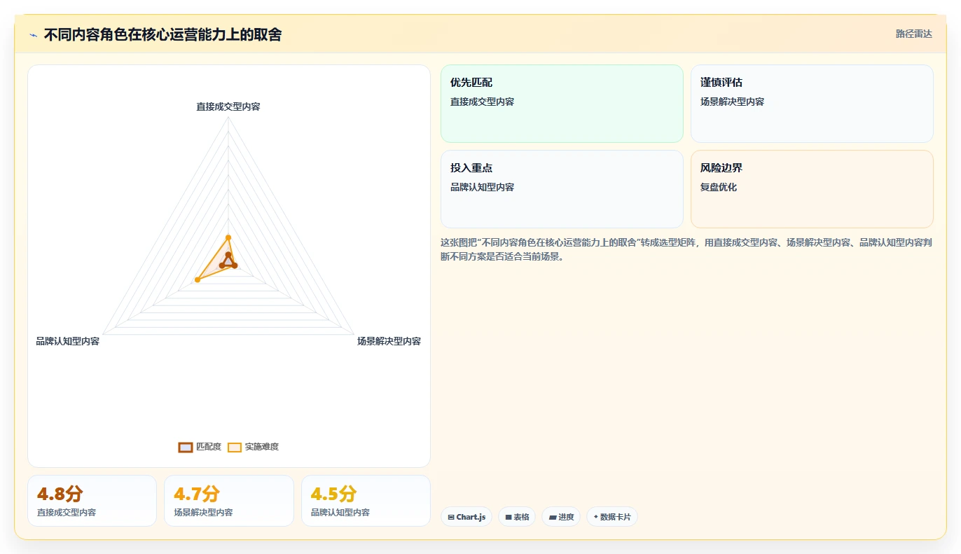 小红书数据分析：内容运营实战复盘：爆文复盘中投放难归因的定位步骤