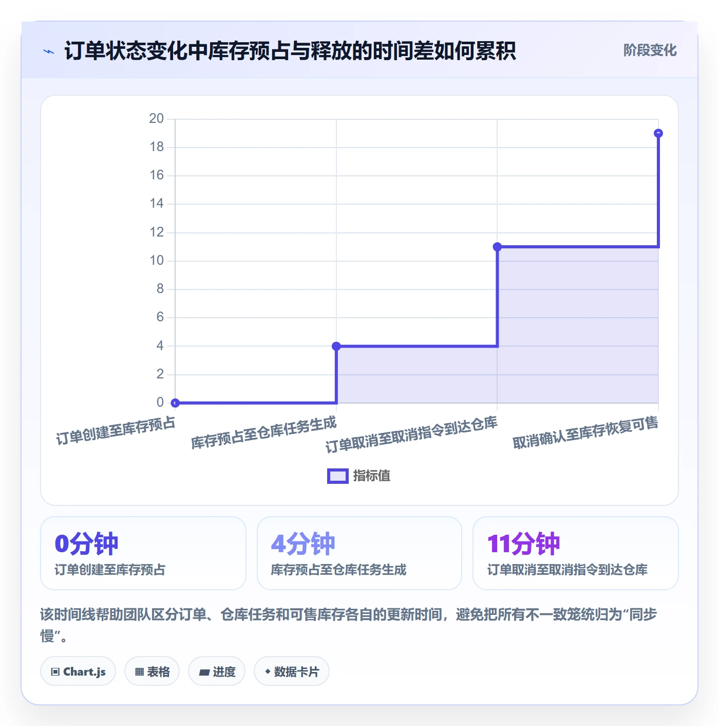 库存管理系统实战复盘：从系统选型验证旺季准备效果