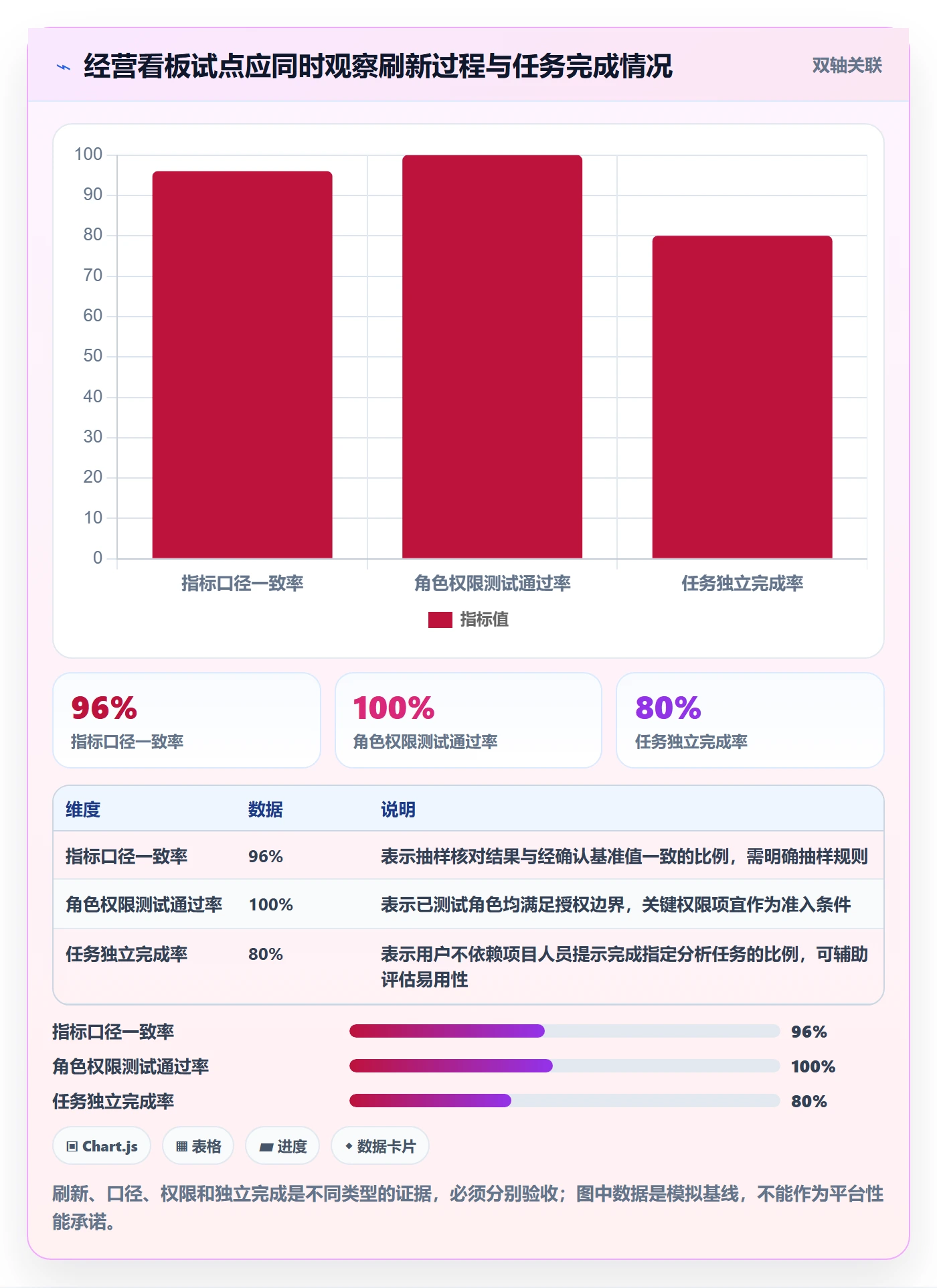 bi 平台方案设计：选型成本场景的进阶玩法怎么做