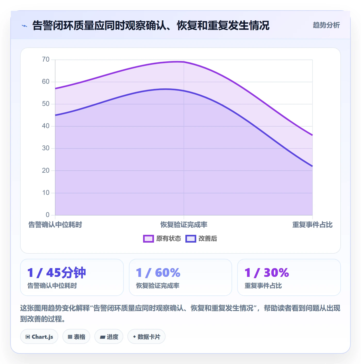 bi 平台管理模板：围绕实时监控开展标准化管理