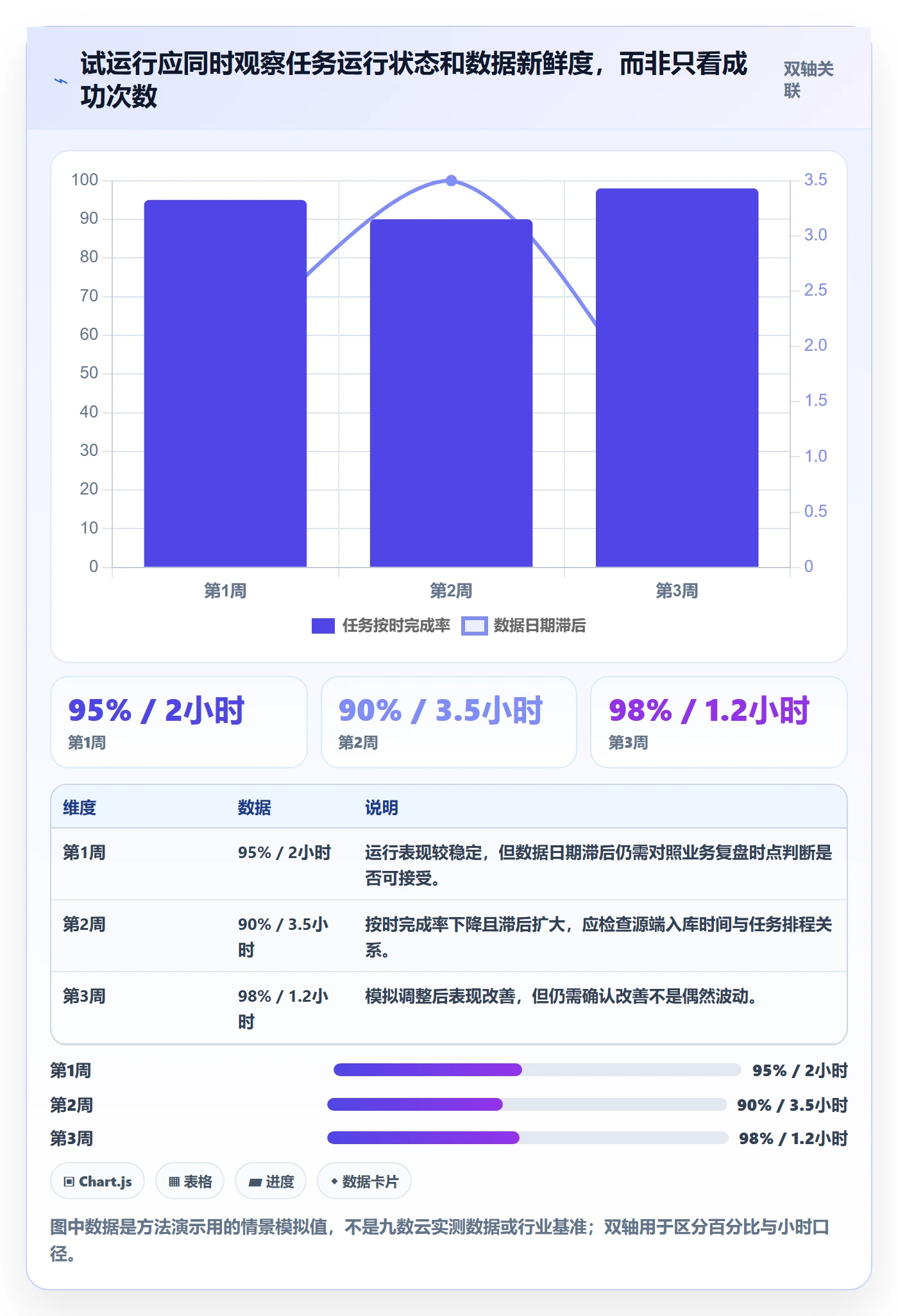 bi 平台怎么管?以数据接入为核心的新手避坑方案