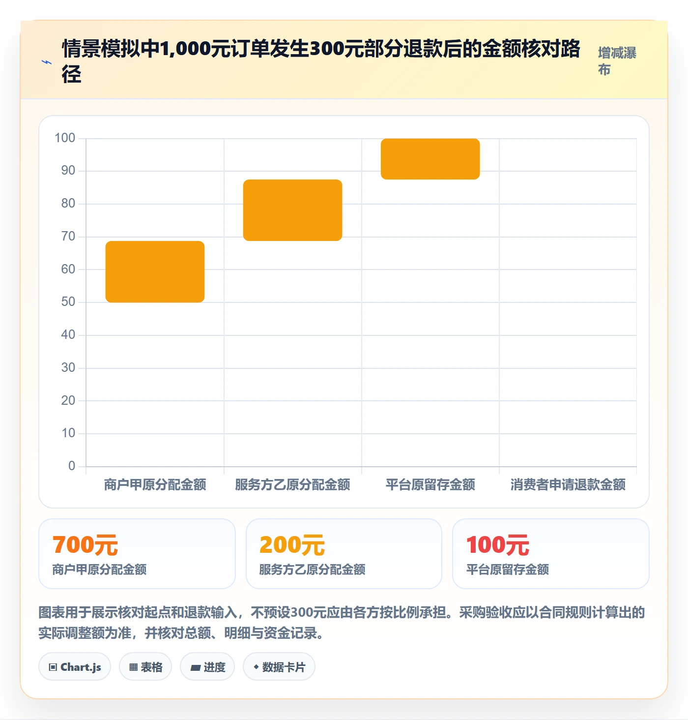 分账系统选择标准:退款处理维度如何评估风险排查