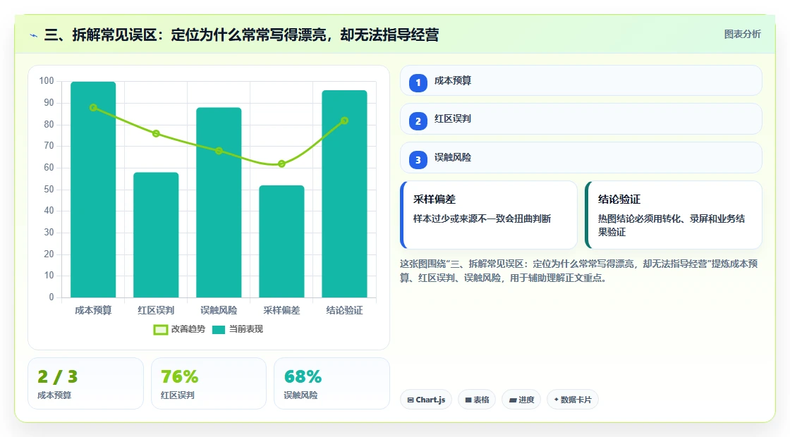 三、拆解常见误区:定位为什么常常写得漂亮,却无法指导经营