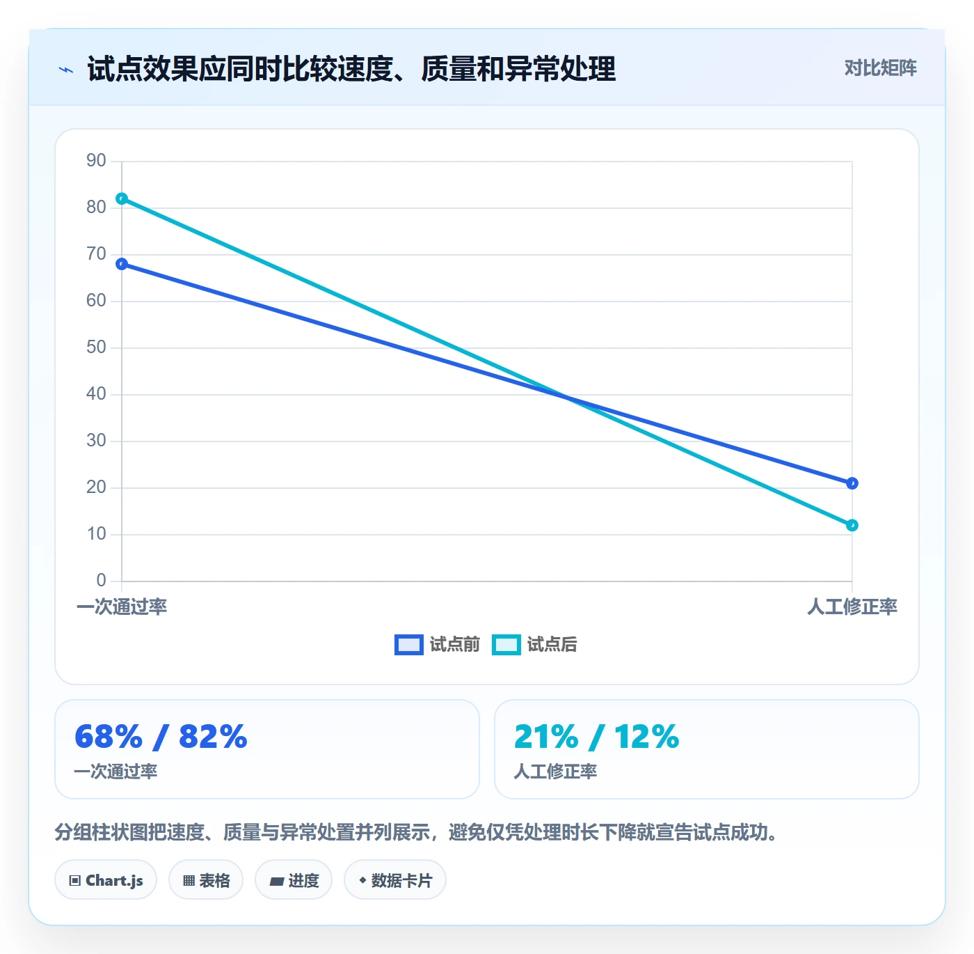 erp数据录入实践指南:单据规范的自动化方案怎样更有效