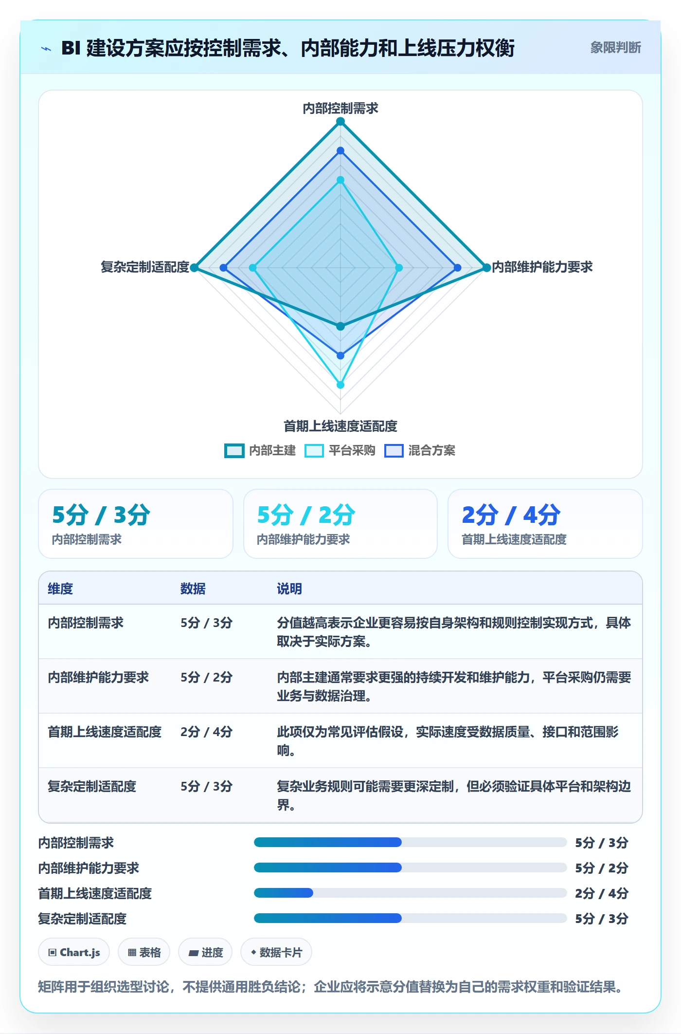 bi 平台建设路线：从指标建模到多店经营分几步