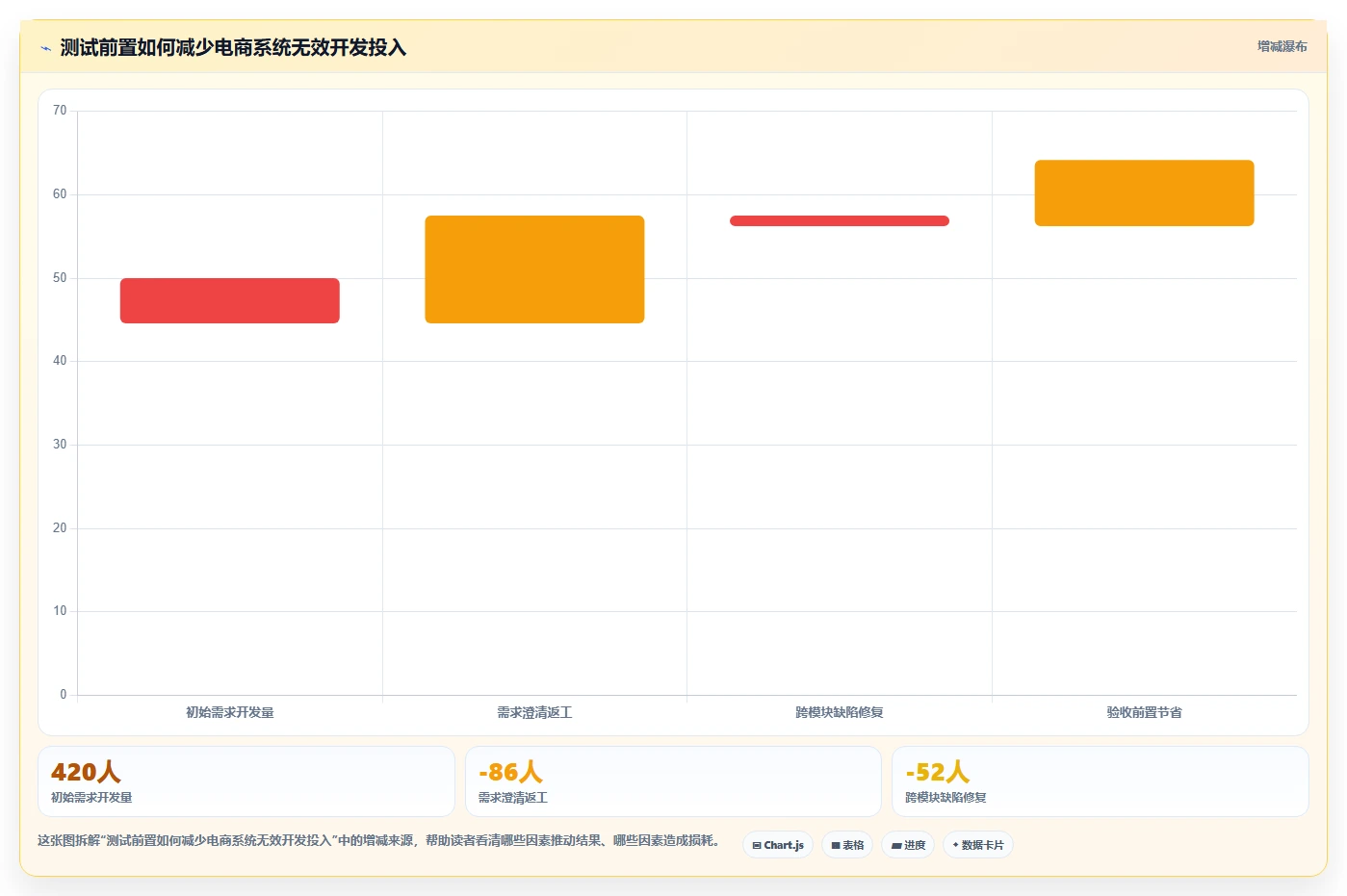 电商系统开发：企业管理层效率攻略：用测试验收加快明确项目边界