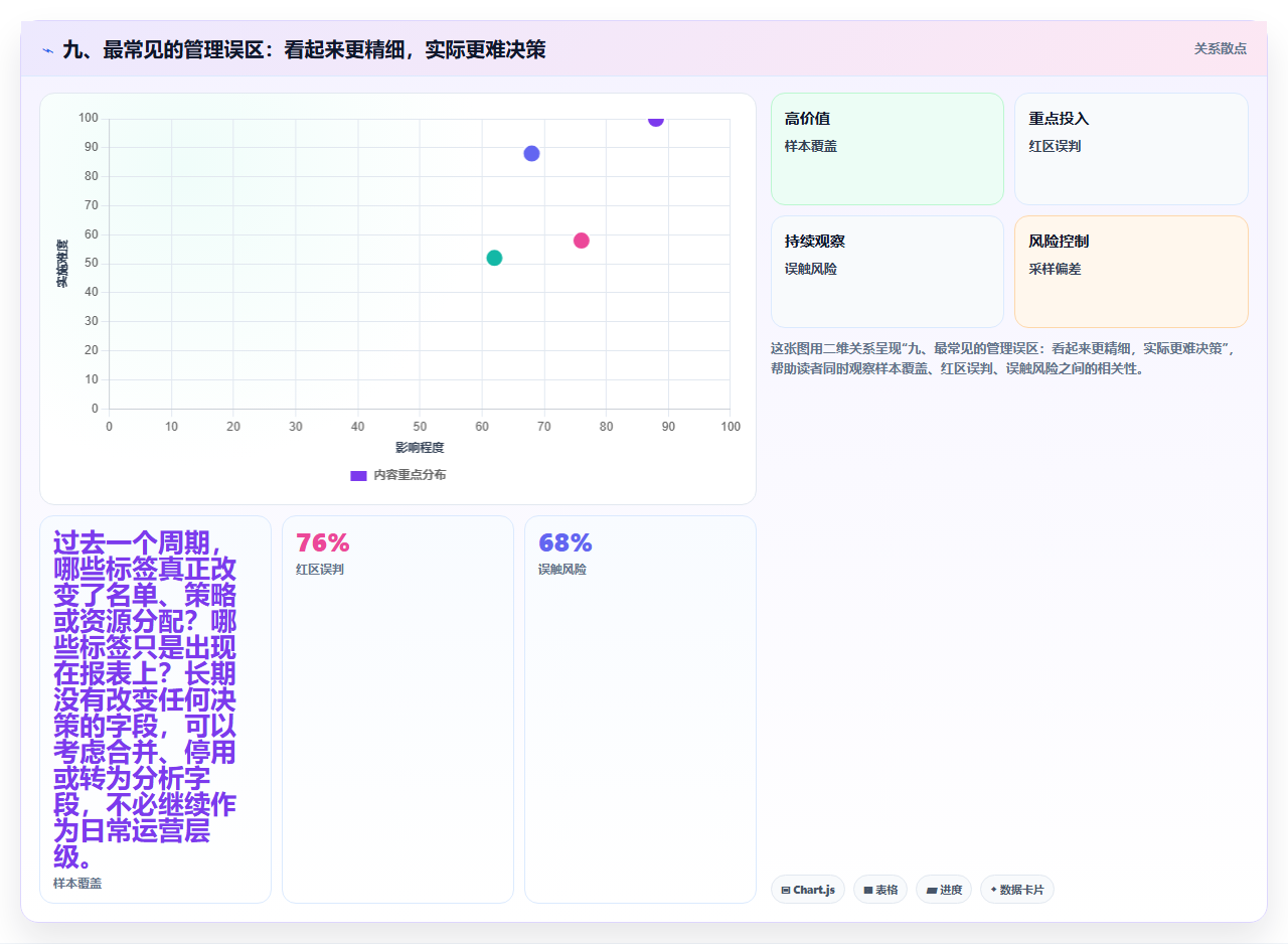 九、最常见的管理误区：看起来更精细，实际更难决策