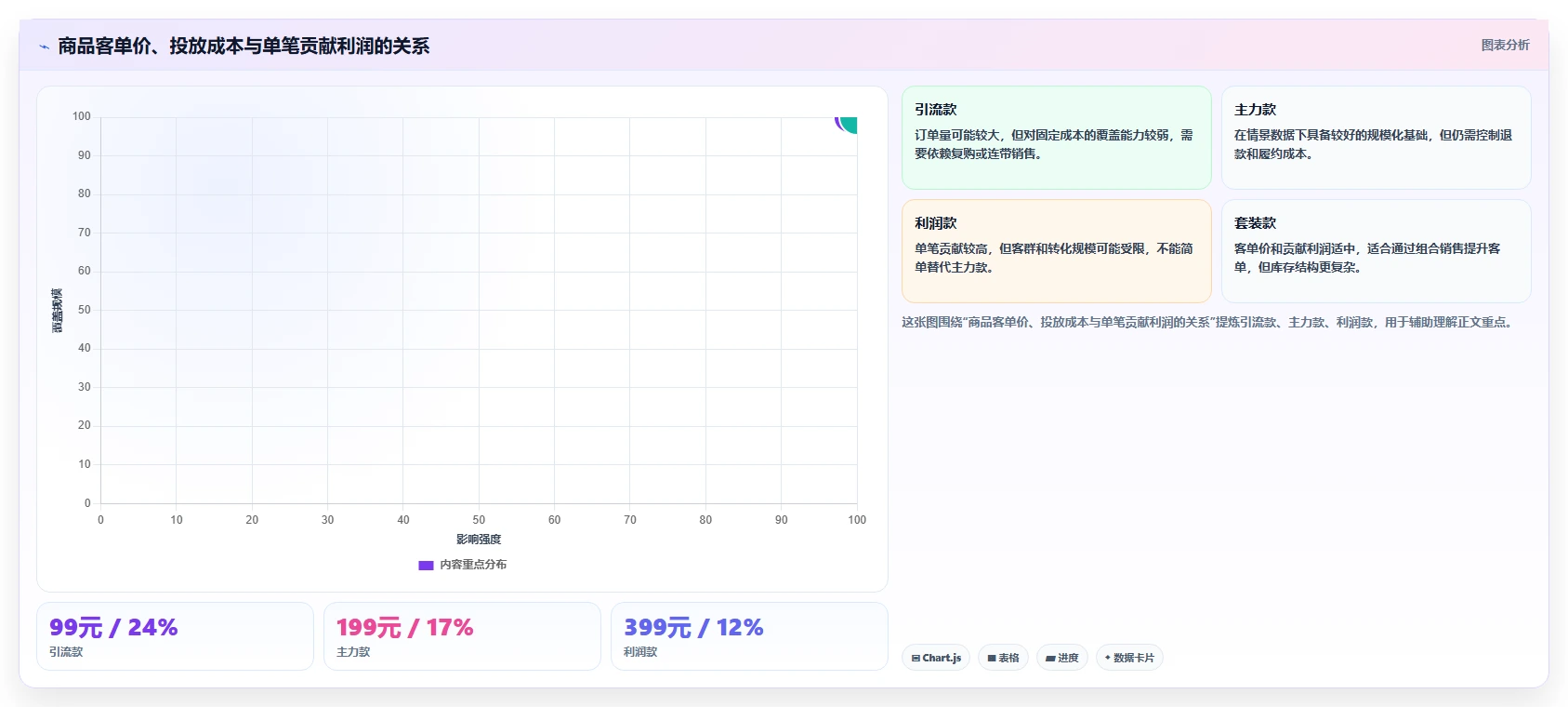 电商利润计算：品牌商家核心指标：判断盈亏平衡是否正在缓解平台费用不清