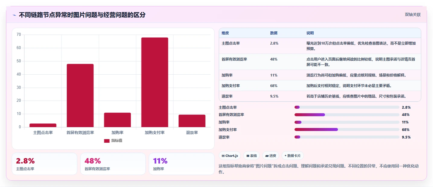 电商辅助软件:品牌商家新手问答:图片制作做不好会出现哪些数据散落