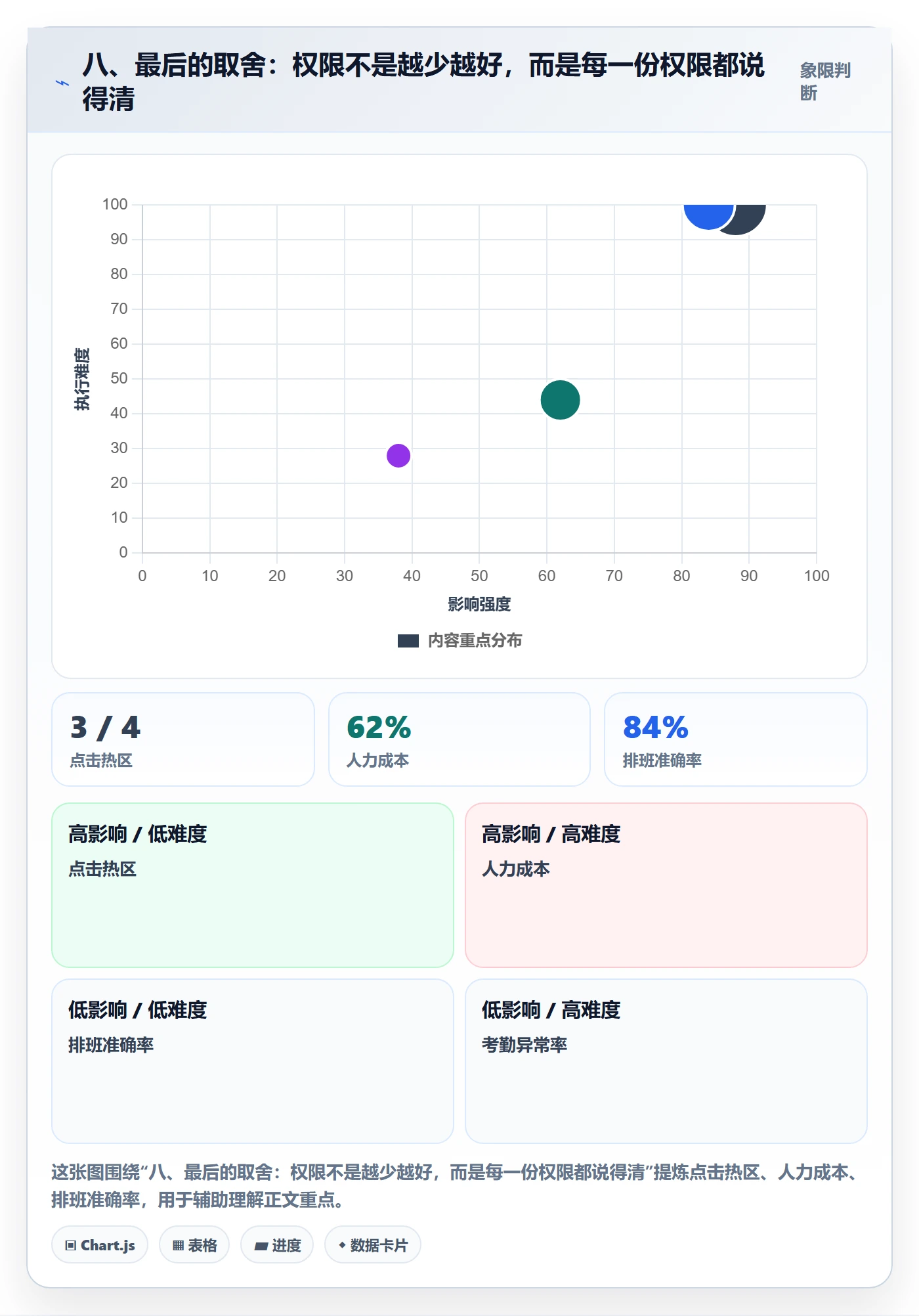 八、最后的取舍：权限不是越少越好，而是每一份权限都说得清