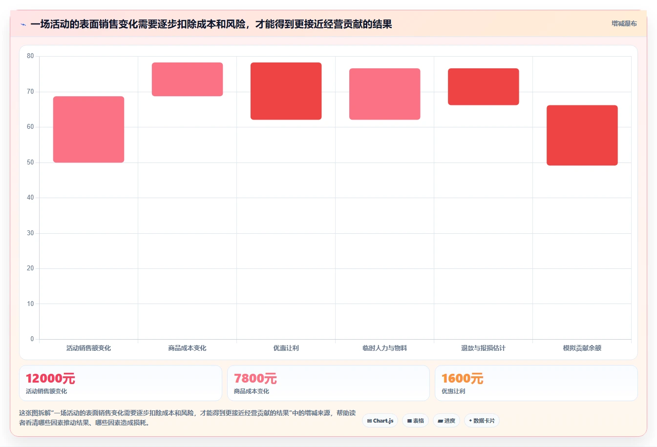如何运营好一个店铺升级方案：用标准化管理改善活动策划